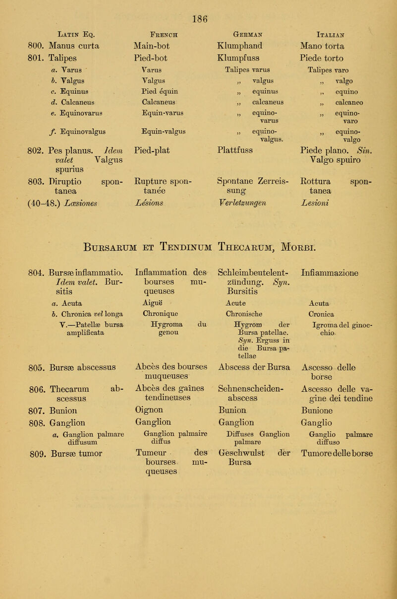 Latin Eq. Feench G-EEMAN Italian 800. Manus curta Main-bot Klumphand Mano torta 801. Talipes Pied-bot Klumpfuss Piede torto a. Yarus Varus Talipes varus Talipes yaro b. Yalgus Valgus „ valgus „ valgo c. Equinus Pied eqiun „ equinus ,, equino d. Calcaneus Calcaneus „ calcaneus „ calcaneo e. EqmnoTarus Equin-varus „ equino- varus „ equino- varo /. Equinoralgus Equin-vaJgus „ equino- valgus. ,, equino- valgo 802. Pes planus. Idem valet Valgus spurius Pied-plat Plattfuss Piede piano. Sin. Valgo spuiro 803. Diruptio spon- Rupture spon- Spontane Zerreis- Rottura spon- tanea tanee sung tanea (40- 48.) Lcesiones Lesions Verletzungen Lesioni BURSARUM ET TeNDINUM ThECARUM, MoRBI. 804. Bursae Inflanimatio. Idem valet. Bur- sitis Inflammation des bourses mu- queuses Schleimbeutelent- ztindung. Syn. Bursitis Infiammazione a. Acuta Aigue Acute Acuta h. Ctronica vel longa Chronique Chronisclie Cronica V.—PateUse bursa aniplificata Hygroma du genou Hygi'om der Eursa patellae. Syn. Erguss in die Eursa pa- tellae Igroma del ginoc- chio 805. Bursas abscessus Abces des bourses muqueuses Abscess der Bursa Ascesso delle borse 806. Thecarum ab- scessus Abces des gaines tendiueuses Sehnenscheiden- abscess Ascesso delle va- gina dei tendine 807. Bunion Oignon Bunion Bunione 808. Ganglion Ganglion Ganglion Ganglio a. G-anglion palmare diffiisum Ganglion palmaire diffus Diffuses Ganglion palmare Ganglio palmare diffuso 809. Bursge tumor Tumeur des bourses mu- queuses Geschwulst der Bursa Tumore delle borse