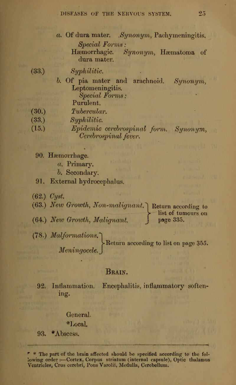 a. Of dura mater. Synonym, Pachymeningitis. Special Forms : Hemorrhagic. Synonym, Hematoma of dura mater. (33.) Syphilitic. b. Of pia mater and arachnoid. Synonym, Leptomeningitis. Special Forms : Purulent. (30.) Tubercular. (33.) Syphilitic. (15.) Epidemic cerebrospinal form. Synonym, Cerebrospinal fever. 90. Haemorrhage. a. Primary. b. Secondary. 91. External hydrocephalus. (62.) Cyst. Return according to > list of tumours on page 335. (63.) New Growth, Non-malignant. (64.) Neiu Groivth, Malignant. (78.) Malformations.~*\ > Return according to list on page 355. Meningocele. J Brain. 92. Inflammation. Encephalitis, inflammatory soften- ing. General, *Local. 93. * Abscess. r * The part of the brain affected should be specified according to the fol- lowing order :—Cortex, Corpus striatum (internal capsule), Optic thalamus Ventricles, Crus cerebri, Tous Varolii, Medulla, Cerebellum.