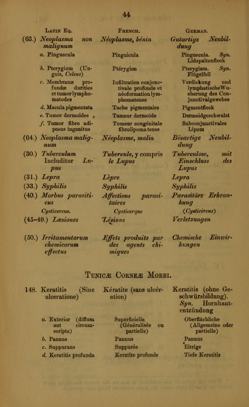 Latin Eq. (63.) Neoplasma non malignum a. Pinguecula b. Pterygium (Un- guis, Celsus) c. Membrana pro- fundae durities et tumor lympho- matoses d. Macula pigmentata e. Tumor dermoides % f. Tumor fibro adi- posus ingenitus (64.) Neoplasma malig- num (30.) Tuberculum Includitur Lu- pus (31.) Lepra (33.) Syphilis (40.) Morbus parasiti- cus Cysticercus. (45-49.) Lœsiones Fkench. Néoplasme, bénin Pinguicula Ptérygion Infiltration conjonc- tivale profonde et néoformation lym- phomateuse Tache pigmentaire Tumeur dermoïde Tumeur congénitale fibrolipomateuse Néoplasme, malin Tubercule, y compris le Lupus Lèpre Syphilis Affections parasi- taires Cysticerque Lésions German. Gutartige Neubil- dung Pinguecula. Syn. Lidspaltenfleck Pterygium. Syn. Flügelfell Verdickung und lymphatischeWu- cherung des Con- junctivalgewebes Pigmentfleck Dermoidgeschwulst Subconjunctival Lipom Bösartige Neubil- dung Tuberculose, mit Einschluss des Lupus Lepra Syphilis Parasitäre Erkran- kung (Cysticircus) Verletzungen (50.) Irritamentorum chemicorum effectus Effets produits par des agents chi- miques Chemische kungen Einxoir' Tunkle Corneae Morbi. 148. Keratitis (Sine Kératite (sans ulcér- Keratitis (ohne Ge ulceratione) a. Exterior (diffusa aut circum- scripta) b. Pannus c. Suppurans d. Keratitis profunda ation) Superficielle, (Généralisée partielle) Pannus Suppurée Kératite profonde schwürsbildung). Syn. Hornhaut- entzündung Oberflächliche ou (Allgemeine oder partielle) Pannus Eitrige Tiefe Keratitis
