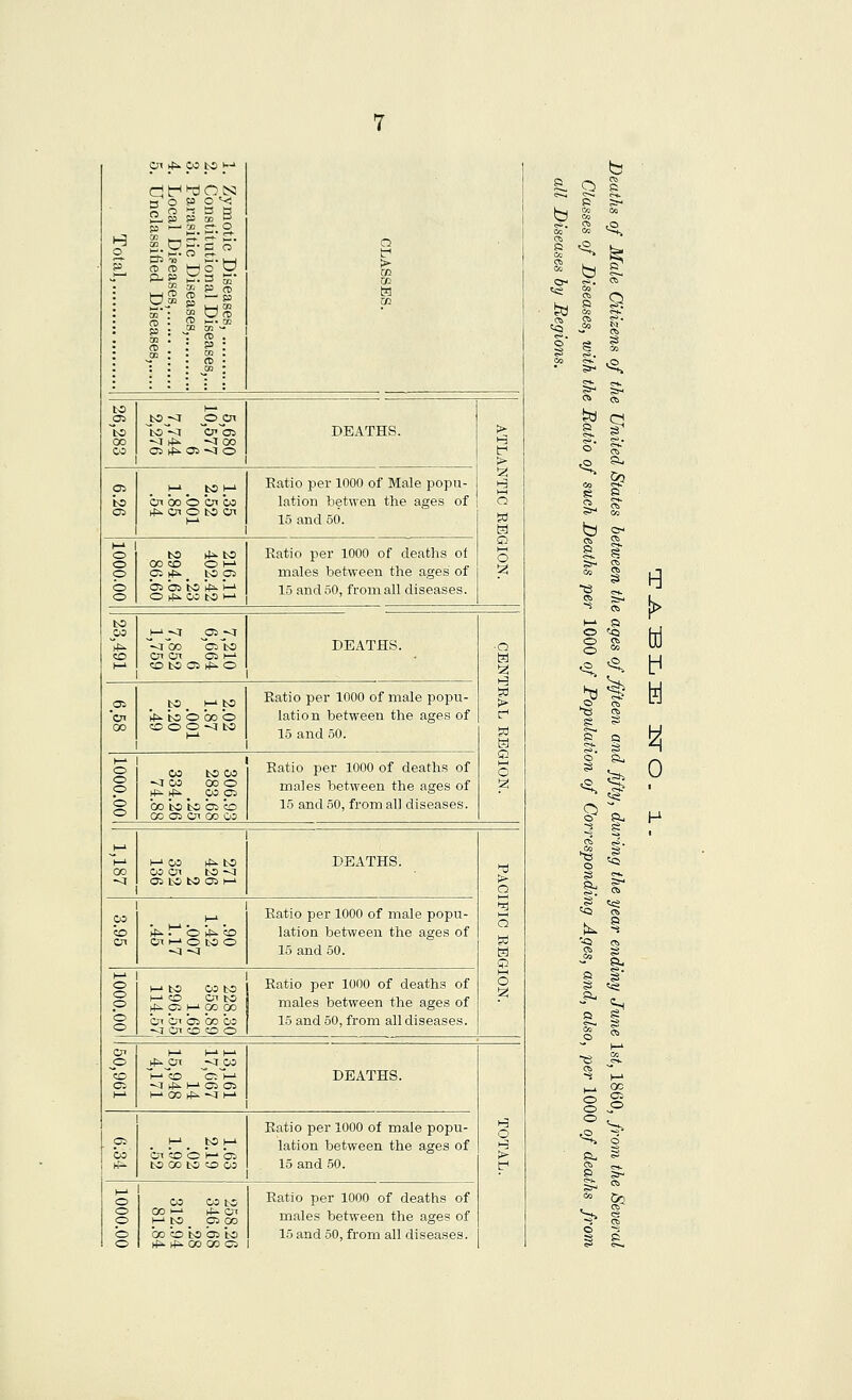 S! <: 3 to to 00 CO 03 rf^ oi ~a o DEATHS. > t-i > Q H O o Oi to Oi Cn bo O Cn W ►f^ on O to Cn Ratio per 1000 of Male popu- lation betwen the ages of 15 and 50. o o o o o to ht>. to 00 CD O 1-' bi bi to Mi- h-' O >f:^ W to I- Ratio per 1000 of deaths of males between the ages of 15 and 50, from all diseases. to C Cn as I-' CO to Ci tJi- o DEATHS. ■Q (J SI > r' O ^—( O CO to _ H-' to h^^ to o bo o CO O O -J to Ratio per 1000 of male popu- lation between the ages of 15 and 50. o o o o o CO to CO -J CO 00 o .*^ .*^. 9^ P' bo to to bi o OO 05 Oi 00 CO Ratio per 1000 of deaths of males between the ages of 15 and 50, from all diseases. I— cc -J l-i CO >4^ InS CO CJI tN3 ^ Oi to to aa 1—' DEATHS. > Q Q &j H s O 3 CO CO en 1—1 rf^ 1 O t)^ CD O-i i-* o to o Ratio per 1000 of male popu- lation between the ages of 15 and 50. h-' o o o o o h-i to w to Ratio per 1000 of deaths of I^ OT h-i S 00 males between the ages of cn bi bi bo CO 15 and 50, from all diseases. ^ en CD O O en O CO h-» 1—' 1—' h-i %-'cD C-.~>-' h- 00 rfi. ^ 1—' DEATHS. o tr' pi CO Ot CO o '>~^ ba to 00 to CO oo Ratio per 1000 of male popu- lation between the ages of 15 and 50. 1—' o o o o o CO CO CO ^ ti- v-- to _ Oi bo CO to 02 to C7I CO to C3 Ratio per 1000 of deaths of males between the ages of 15 and 50, from all diseases. >- -^ C5> c«> i^ o ^ ■A, K s rt. H O- Ci p S s»- m OS s H] TO ^ 1—' a O o o tij -^ '^. b ^ ^ t?^ ^ «> s. »■ ^ A, 0 'ii. 9 a. p 2 s Cs s S TO ci; >-« CIS t^ 5 '-<5 Ca SU » s- S cc? i^ '^ f5 ST i ft. s &! 2.