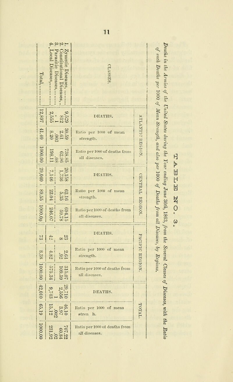 rf^ CO bO K- 'f^DOtS 0 P 0 vi g^g B £-- cc_ 1^. 0 to s- c 0* 0 1—• 0 c-^ fl o Diseases, , ional Dise Diseases,. seases, OJ 1 : : F 1 : : to • . X : • t I-' _t« J>5 JC OD ^b-i • cobi DEATHS. > CD Ol >-'to H ^ or l-'bSCO f . »t^ CO 1—' P°. ?* P Ratio per 1000 of mean hl^ tc b b bi Q O 0 0 1—' 0 CO strength. 1—' Q o CD 05 CO Ratio per 1000 of deaths from 0 o P°. !^ 9° o h-i 0 CD bo all diseases. o l-» 00 OS Oi J 1 bO : 63 JO j<i: j-'p o 1—': ^j H- DEATHS. a *- hi^: CO oi ■ H . o 03 • o5 00 1-3 • ft) 00 50 bc: OS bO; CnbO Ratio per 1000 of mean or b: CO >-' strength. Cn *>; 01 o> I-' 0 0 bs^ 01 ►f^ • en CD Ratio per 1000 of deaths from 0 p oi: p (^ 0 b: ^ J-' all diseases. 0 ^a 1 00 oi DEATHS. Q *3 ^ i;^ t^s CO tC -_ 00 03 CO hp^: ^ bs Ratio per 1000 of mean Q CO 00 00 ; CD b bS ; bO rfi> strength. Q I—( 0 2 0 ct : H-' CO Ratio per 1000 of deaths from 0 C7I - p pi b w: cn b all diseases. 0 jfi.. CO -J 1 rf^ bS to JO ^jo 0 ^ cn-<I DEATHS. 1— h^ Cn I—' 0 CO I-' OJ 0 H Oi I- h4^ pi Oi 05 OS Ratio per 1000 of mean 0 J-i ►_. b b U > <n to 0 ^j 0 stren h. i-i 0 0 to <I CO Oi 0 Ratio per 1000 of deaths from p I'. P r-' all diseases. b b b bo to 0 bS to rf^l ^^ ^ 8 >i^ &n g? ..^ Si. A, 0 H a' ^ 0 C5. s w 0 0 b^ ^ CQ H b 1 r CO 0 H ^3. J5- 0 b te) &3 §■ Q b td s CO