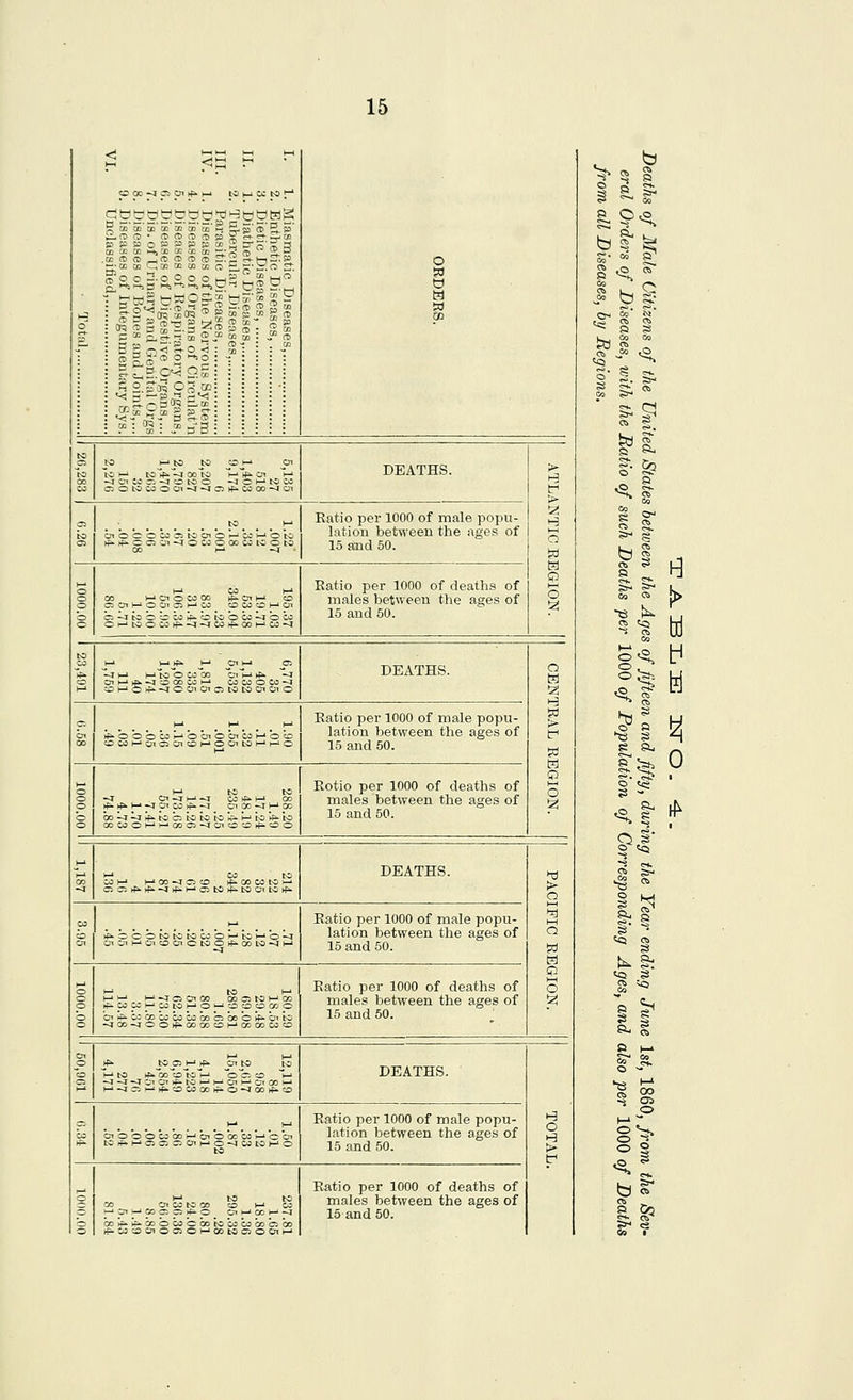 <s > ClJi >fk f_i to t_i tc to ^ CO CD cc a; I . — o: cc Ccc c£ oj cc g^OC--OOOQ p. ^ '^ S ''s - ■*) *-*; 3 2-5.S? ig'^ gg 2q g tn p «! S CO 3-3 o JO HJ bO to CD h-* Ul to M to rf:*.^ 00 N) 'm'jF*' Or m --J Oi to O-a O to O -a O M to CO 050tOCOOOi^--IC5rfi-COCO-^01 OiOCOCOCltOCJiOi-'COV ^i^^f^OOi^^OCCO00C0^ CO )-< Oi O CO 00 rfi. or M CD OOiMOOiOh-'CO COCOOMCn c:-^toc:'^co^otooco^oco Cr-'tOOC0tfi---J-JrC0hp.00l-'C0--I DEATHS. Ratio per 1000 of male popu- lation between the ages of 15 and 50. Ratio per 1000 of deaths of males between the ages of 15 and 50. . -^ CD 00 CO ► coco O CO^I ;^f..*aCOiCnC5lOlOOiO»0 rf^OOOC0i-iOOiOCnC0l->O<:D :DC0l->0TOCn!£)i-iO0iL0l-'i->O OO-T-^^f^tOOlOtOt - (-i to 1^ to OOCOOH-'^COCl-J'CTiCDOrfi.OO DEATHS. Ratio per 1000 of male popu- lation between the ages of 15 and 50. Eotio per 1000 of deaths of males between the ages of 15 and 50. * 00-^ Ci CO ff 00 W to 1-1 ■-J)f^l-'0t0l*.l;001t0>f^ ►f>-c:ootototocooMtci-io-^ * -J o Ci 00 oo o to ^ C^?-WCOCJCOCOCOC^COOJf*-OitO -:ICC-^OO^P^OOQOOI-'C»COMO DEATHS. Ratio per 1000 of male popu- lation between the ages of 15 and 50. Ratio per 1000 of deaths of males between the ages of 15 and 50. ^-^-J'VlC^t^fu.tO>-l^-lc^^-iOICOl—1 CnOOOCOOOi-'CTOOCCOi-iOO' to hf* l-» Ci O C5 CT^ > ^ O ^4 CO to h-J o ys oicoiocoot—'CO i—'C^i—»ooa:c:;>£-0 c^»—'coi—'—i bo|p*j?^Goowobotocococooco tf»COCCtCnOC50l-'OOtOC50Cni-» DEATHS. Ratio per 1000 of male popu- lation between the ages of 15 and 50. Ratio per 1000 of deaths of males between the ages of 15 and 50. •:? w CO a o^ r S. o ^ b CO to M In s p^. o- ft s tM m .S ~i'' •< s f^. Si- c3 ?!- co CO i: to ft CO o n '^ CO S o CO 5^ p b § p CO cq ■^ CO o Ja~. ^> CO 0 I ftj 3 ~ CO O M - - CO 5h e