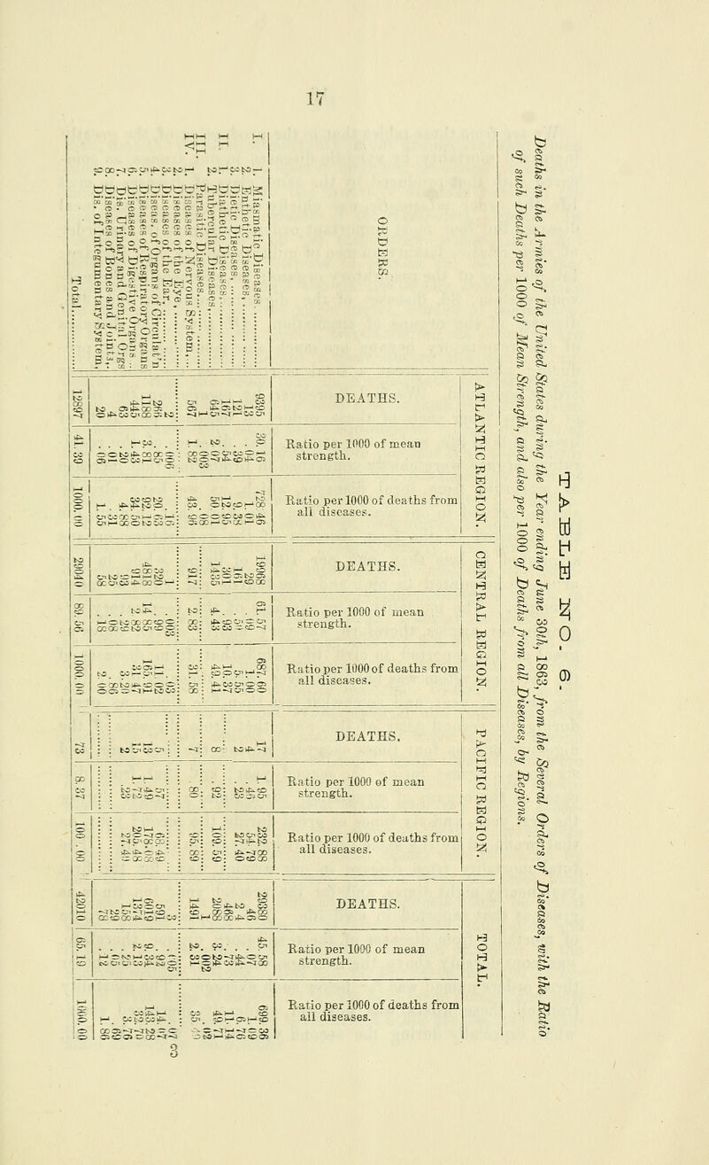 MM M M <<M M r'M • • o ■ a ^ o a a a ta ^r^ r^ ^^ ;:5S ?S I i III c-.g g y n-.i ^^|^|ri||g^Sb£ ^K5 2 P go o: p , o >*^ CO o* cc 3; to lfe-*^b0'0 OCWMiC'CXlO!- I—' <o n: oc Qc CO o cc 00 cc bo «i«: c; to _ Oi 1-^ pi M . O 00 to ^♦i' ^lO ^ o o o» ;:^-<i»—* to 03 --TtOi:7i--Tf—;0 CC to 00 !&• 5D h- lO h-» r5 N? H-» CO *:0 ^ c* ^ !;ri to >e-fr^ o Oi 031—'F-' OS Ci l^CStOV—'CD DEATHS. 00 O O Oi to => »-• to c? ^ ^f^ CO t+^ oi iO^ OtOCOf—'OO CO O c: CO w CD t^ 3: OO I-* 01 ot, I—' 05 Ratio per 1000 of mean strength. Ratio per 1000 of deaths from all diseases. OiM —«5 00 DEATHS. rf^ CO 0> — Cn cccc ::^co-<r Ratio per 1000 of mean strength. COOCnM^ Ratio per 1000 of deaths from all diseases. DEATHS. Ratio per 1000 of mean strength. Ratio per 1000 of deaths from all diseases. CD. .ODOS , DEATHS. 'C0 0C*.O5<=> tC^tO-JI^OO' ^-'CO rfi CO *.■--100 Ratio per 1000 of mean strength. ccoi--T-crto=^c -3^^l—'vCc-.cDO Ratio per 1000 of deaths from all diseases. b ^ a. a »- s 05 r» ;>- s b S' Sa- ti- to « b^. ^ i S- cp S? 55 ^. Co >» O -- i o 2 ==S 0) ^ > OS 3^ >• n o M M tri 9 o o ti, a .7 b ^ R