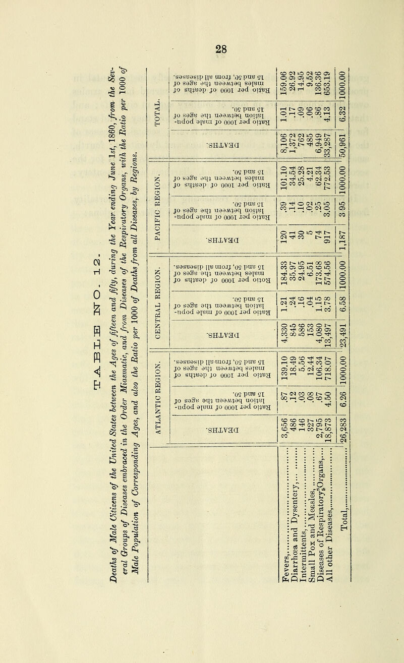 H d O ^ 19 ^ '^, '^^ Q^ ^ ■T! ■<s T3 ^ § o 1^ ^ '^ ►r^ s •*» t^ 1 t! 6 ^ '^' CO e 05 CO ff^ lO c<) CD as o •sasBasip [in uioij '05 pn'B ST. O 05 OJ >0 CO t-< o ,jo saSu' eqj ueaA^aq saiBtu oi CO* •*' OS co CO ci JO sq^nap JO 0001 Jad oii^b^ lO S^ l-H CO IC 1-H 1-H «0 o o •OS pn-B Qt .—1 t^ Oi CO CO CO (M O Eh JO seSu eq'} ueeAijaq aor^Bi o i-H o o oq th CO -ndod ai«ui jo ooOT -i^d ol:^13a 1-5 ' ' ' ' ^ CD CD (M C^lO Oi t^ 1—1 O t^ CD CO ^-f CO CO SHJiVaa rH CO t^ '^i a> IM as oo^ co^co' o~ CO lo O rH 00 T-H rJH CO o 'OS pa'B SI I-H lO (M (M CO lO o 15 JO sage aqj uooMie(4 gsiBiu T-i 'CH lO ■*' (m' s4 o o JO sq^Bap JO 0001 J'^d om^ O CO (M XJt- 1—( t- § s t-( • « ■05 puu SI CS ■* O C5 lO lO U3 o JO saSe aqj uaaM^aq not^i3[ CO r-H ^^ O ffl O CJi h-1 o -ndod e[i3ui jo OOOX -lad ot^Ba ' CO CO O I-H OiO ■*!> t^ Oh ■SHXvaa C<) Tt< CO l>- r-l I-H C5 oc I-H CO t^ IC 1—1 00 CO ^ •sasBaeip \iv uiojj 'os V^^ SI CO OS CD lO CO iq o a JO saSe aq; uaaA^aq saiBtu ■5ii lO ^ CO CO •* o O JO sq^Bap JO OOOX -isd oi^oa 00 CO iM t-t- rH T—1 kO o o ft cd ■OS pne SI I-H -* CO -riH lO 00 00 JO soSb aqq. naaA\:jaq uotj^i -ndod a|Bui jo oooi .lad ot^Bg; <M C<l -H O I-H !>. r-i ■ ' ■ r-^ CO CO O iC CD CO O t^ -H o CO -# CO lO 00 Oi as 'SHXVaa CO CO lO I-H o ■* ^ '* '^■co' co T—1 C<l O 05 CD TtH ^ t^ o o 3 •sasisasip n^ raoij 'oe pa's 51 I-H Tti lo -* co_ o o JO sage' aq; aaaM:jaq eajistu Oi 00 lO* C^ cd' CO o JO eq;Bap jo oOOI -i^d oi^isa CO 1-H I-H O I-H 1—( 1-H t^ o o rH ■OS ptre St 1:~- C^ CO 00 l:^ O CD o JO saSB aq^ naaAi^eq uoi^bi 00 1-J O O CD lO (N -ndod apui jo oOOI i^d bi%v'S^ •^' CO CO CO CD 1^- lO CO CO E-i <! iO 00 -^ C<1 OS t~- CO •SHXvaa CD ■'tl iH CO t- CO C<l co c^Tod CO' _ r-t _ ^ oi bC h 3 2 03 ^ S „ ^ o S5 O ^ tt-i h- H . 0) W o 2^1 IS 11 |SS|ii f^ Pk QC jQ<