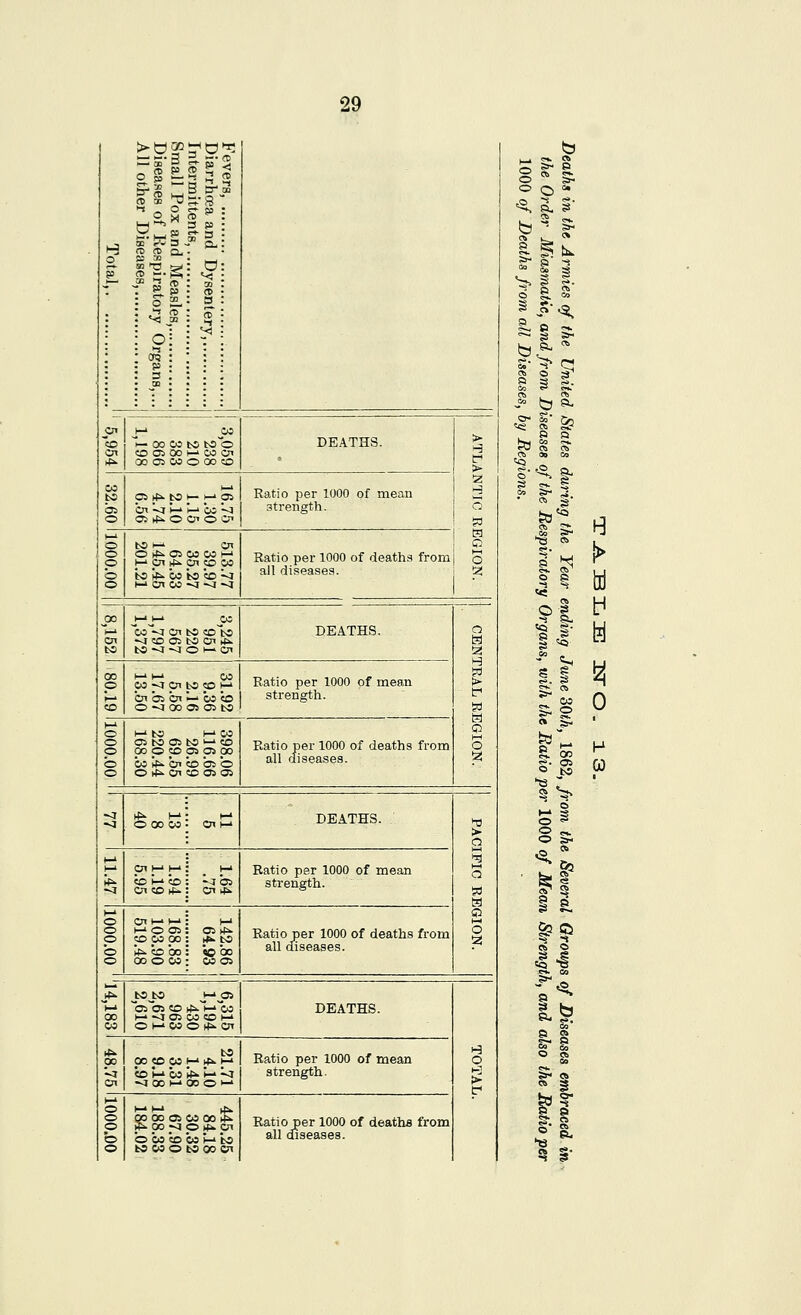 >o GC ^H 0 ^ S^S M§ ^-^ ^ 0 g S?' H o SS DO :^ 33 ^ m p 2 0 si ■ 9 a vj 0 l-i CfU p 3 cs Oi H-i Oi eo H- 00 CO tsS too DEATHS. > 2 ox as 05 00 ►-' CO oi >t^ ooojCooooco CO 35 *>■ to ►— H- p Ratio per 1000 of mean 1^ OS Cn '-J H-* >-' CO '-J strength. Q o a> *>■ 0 Cn 0 Cf ^ 1—' 5 o bO ^ Oi 0 o o 0 rf^ Oi CO CO hJ ^ pi rf^ Cn p CO Ratio per 1000 of deaths from 0 b >s ff' CO to b ^ all diseases. '^ o M en CO ~a ~JI ^ i^ -'J-' JW 1—' w^-a cjt to co~to DEATHS. a Ol --J CO 05 to en 4i. H t« bO ■^ ^a 0 h- Oi a H p -i|_i CO W ;JCn top M Ratio per 1000 of mean ^ 1—' :;i b CT — CO b strength. tr^ «D 0 ^ 00 05 o> to fed H 0 1—' o -■to I-' CO o p 35 to 05 to >-'CO X p p p p 00 Ratio per 1000 of deaths from all diseases. 0 b w It^ cn b b b p 0 hf>- Ol CO 05 05 ooo CO 1—' Oit-' DEATHS. > 0 (—' 2 h-i :ji j-i h-i h-' Ratio per 1000 of mean Q 0 J-^b :;! co>4^ strength. 0 1—' o en I— 1—1 1—' o o b -l 0 05 -opp *^b'oo OS *>. j^ to «o 00 Ratio per 1000 of deaths from all diseases. 0 2 o »oco C0 05 -*• bOJ^ ^Oi h-i SiOi CO kf^^H-'co DEATHS. 00 —' ^j 05 CO CO I—' w 0 l-i CO 0 t<i- en 1-9 0 00 to X p p F-1 j;». j-i Ratio per 1000 of mean <i CO J-* CO ji-J—^ strength. Oi -a 00 t-i 00 0 !-• 1-' o _ |_i jf:^ o o 3p 00 05 CO 00 rfi. *>. p ;<I p tfk p Ratio per 1000 of deaths from all diseases. b 0 CO b CO J-i to o bSCO s to 30 Si sr e >•  0 ^ s, a h ■' ^ b^ * 9 ~5 '5> 3 5 ■2 s. s s- •^ si, 0 ,^ ~ s Sr> H ^ n> 0 ^ ^ i ^. .- b ?i- 0- s- S3 0 n ta ^ ^ 1- s ^ to 3^ ^^ ^3 S5 !> 0 02 ■^ hj 0 h T va- |- y *■ s ^ S >• CO 0 0 a Si- ' to 00 H 5^. 0 to 0) s *=> 52 5Q 1^ -i 3