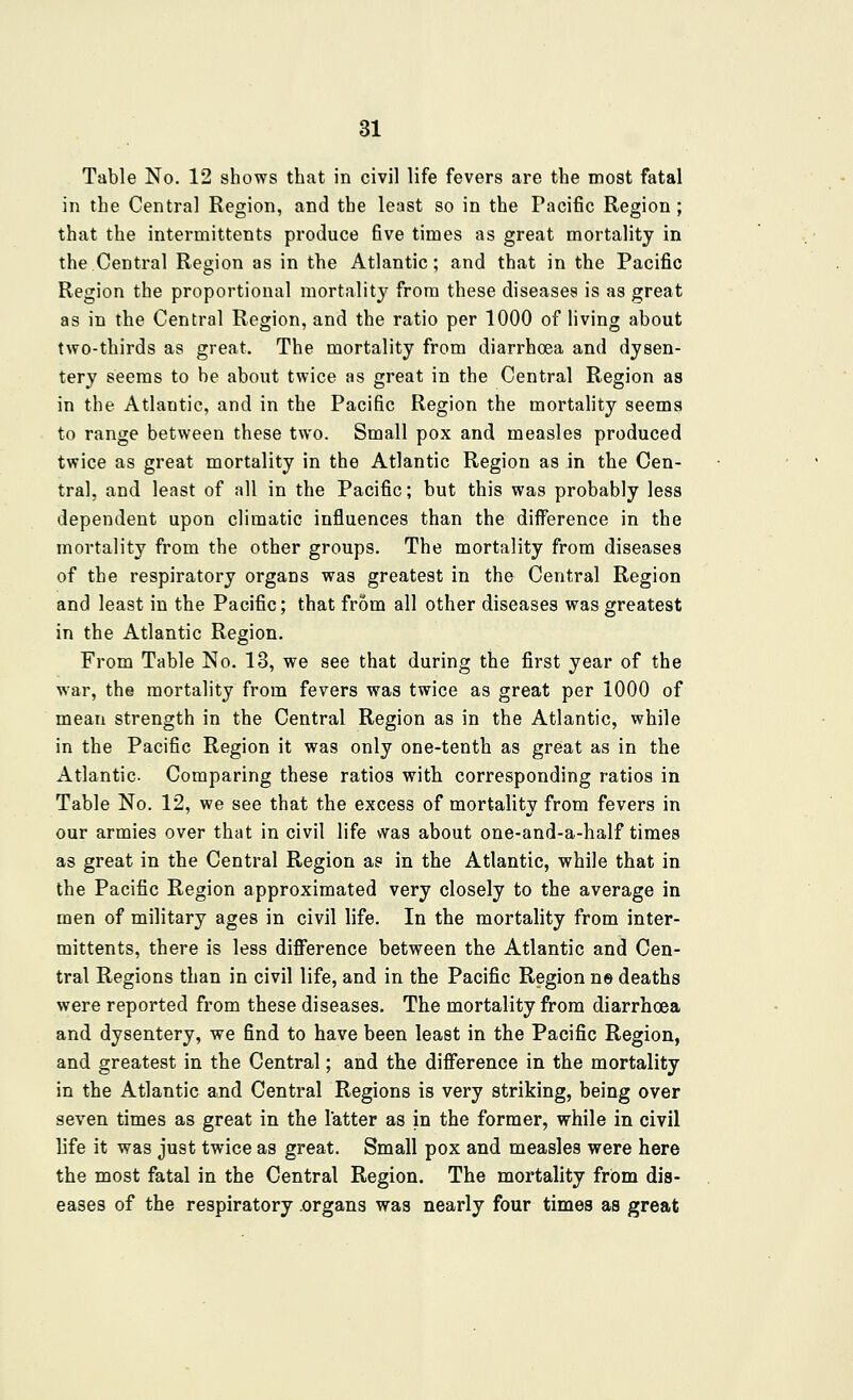 Table No. 12 shows that in civil life fevers are the most fatal in the Central Region, and the least so in the Pacific Region; that the intermittents produce five times as great mortality in the Central Region as in the Atlantic; and that in the Pacific Region the proportional mortality from these diseases is as great as in the Central Region, and the ratio per 1000 of living about two-thirds as great. The mortality from diarrhoea and dysen- tery seems to be about twice as great in the Central Region as in the Atlantic, and in the Pacific Region the mortality seems to range between these two. Small pox and measles produced twice as great mortality in the Atlantic Region as in the Cen- tral, and least of all in the Pacific; but this was probably less dependent upon climatic influences than the difference in the mortality from the other groups. The mortality from diseases of the respiratory organs was greatest in the Central Region and least in the Pacific; that from all other diseases was greatest in the Atlantic Region. From Table No. 13, we see that during the first year of the war, the mortality from fevers was twice as great per 1000 of mean strength in the Central Region as in the Atlantic, while in the Pacific Region it was only one-tenth as great as in the Atlantic. Comparing these ratios witb corresponding ratios in Table No. 12, we see that the excess of mortality from fevers in our armies over that in civil life was about one-and-a-half times as great in the Central Region as in the Atlantic, while that in the Pacific Region approximated very closely to the average in men of military ages in civil life. In the mortality from inter- mittents, there is less difference between the Atlantic and Cen- tral Regions than in civil life, and in the Pacific Region n© deaths were reported from these diseases. The mortality from diarrhcea and dysentery, we find to have been least in the Pacific Region, and greatest in the Central; and the difference in the mortality in the Atlantic and Central Regions is very striking, being over seven times as great in the latter as in the former, while in civil life it was just twice as great. Small pox and measles were here the most fatal in the Central Region. The mortality from dis- eases of the respiratory .organs was nearly four times as great