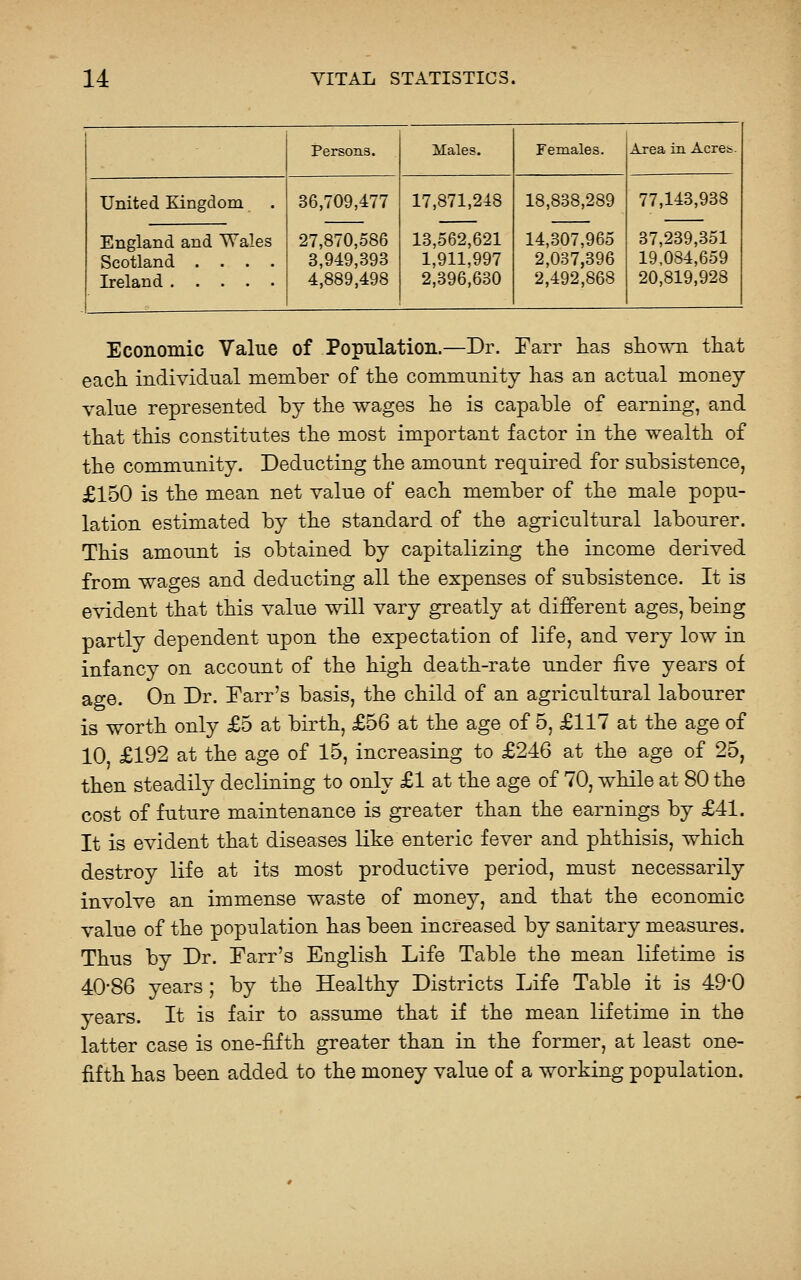 Persons. Males. Females. Area in Acret. United Kingdom . England and Wales Scotland .... Ireland 36,709,477 27,870,586 3,949,393 4,889,498 17,871,248 13,562,621 1,911,997 2,396,630 18,838,289 14,307,965 2,037,396 2,492,868 77,143,938 37,239,351 19,084,659 20,819,928 Economic Value of Population.—Dr. Farr has sIio^ti tliat eacli individual member of the community has an actual money value represented loj the wages he is capable of earning, and that this constitutes the most important factor in the wealth of the community. Deducting the amount required for subsistence, £150 is the mean net value of each member of the male popu- lation estimated by the standard of the agricultural labourer. This amount is obtained by capitalizing the income derived from wages and deducting all the expenses of subsistence. It is e^T.dent that this value will vary greatly at different ages, being partly dependent upon the expectation of life, and very low in infancy on account of the high death-rate under five years of age. On Dr. Parr's basis, the child of an agricultural labourer is worth only £5 at birth, £56 at the age of 5, £117 at the age of 10 £192 at the age of 15, increasing to £246 at the age of 25, then steadily declining to only £1 at the age of 70, while at 80 the cost of future maintenance is greater than the earnings by £41. It is evident that diseases like enteric fever and phthisis, which destroy life at its most productive period, must necessarily involve an immense waste of money, and that the economic value of the population has been increased by sanitary measures. Thus by Dr. !Farr's English Life Table the mean lifetime is 40-86 years; by the Healthy Districts Life Table it is 49-0 years. It is fair to assume that if the mean lifetime in the latter case is one-fifth greater than in the former, at least one- fifth has been added to the money value of a working population.