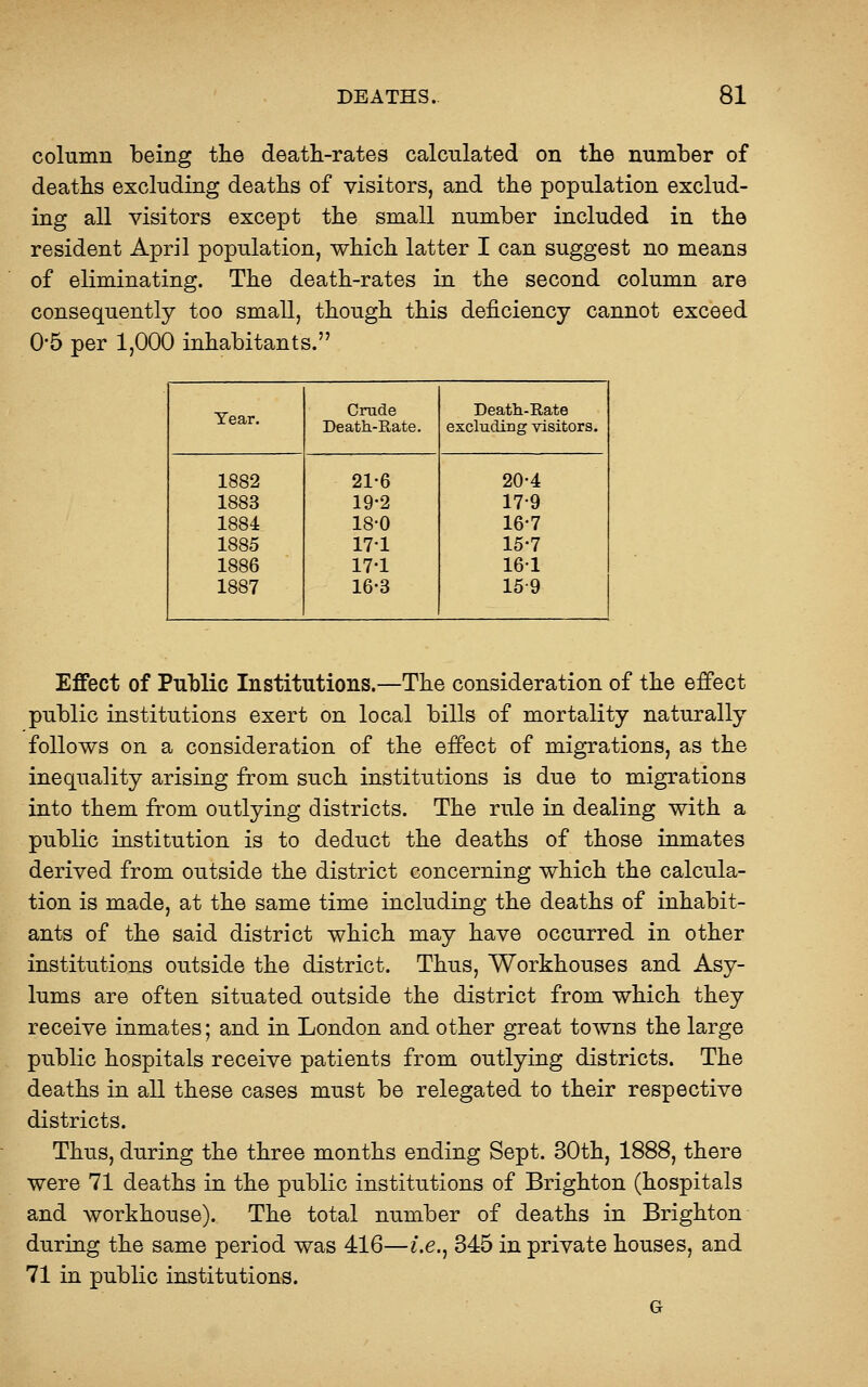 column being the death-rates calculated on the number of deaths excluding deaths of visitors, and the population exclud- ing all visitors except the small number included in the resident April population, which latter I can suggest no means of eliminating. The death-rates in the second column are consequently too small, though this deficiency cannot exceed 0-5 per 1,000 inhabitants. Year. Crude Death-Rate Death-Rate. excludiBg visitors. 1882 21-6 20-4 1883 19-2 17-9 1884 18-0 16-7 1885 17-1 15-7 1886 17-1 16-1 1887 16-3 15-9 Effect of Public Institutions.—The consideration of the effect public institutions exert on local bills of mortality naturally follows on a consideration of the effect of migrations, as the inequality arising from such institutions is due to migrations into them from outlying districts. The rule in dealing with a public institution is to deduct the deaths of those inmates derived from outside the district concerning which the calcula- tion is made, at the same time including the deaths of inhabit- ants of the said district which may have occurred in other institutions outside the district. Thus, Workhouses and Asy- lums are often situated outside the district from which they receive inmates; and in London and other great towns the large public hospitals receive patients from outlying districts. The deaths in all these cases must be relegated to their respective districts. Thus, during the three months ending Sept. 30th, 1888, there were 71 deaths in the public institutions of Brighton (hospitals and workhouse). The total number of deaths in Brighton during the same period was 416—?.e., 345 in private houses, and 71 in public institutions. G