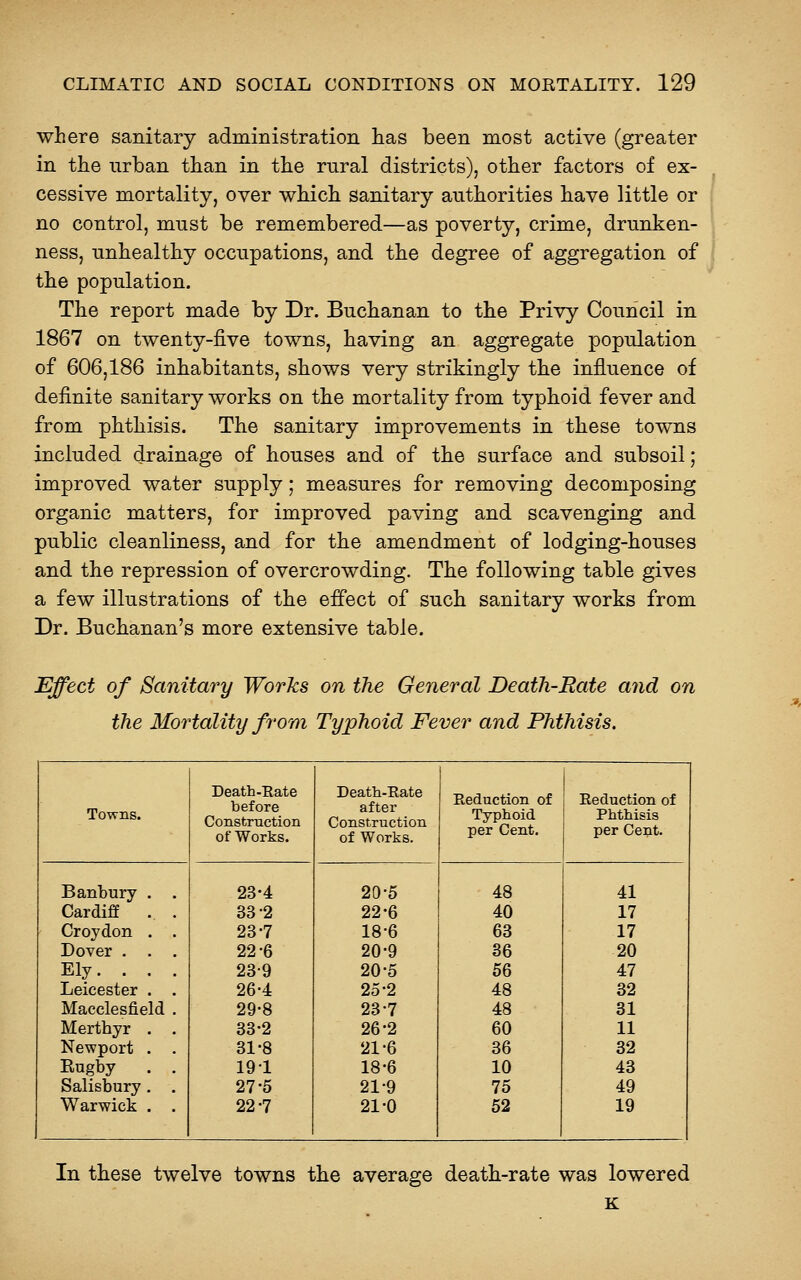 where sanitary administration has been most active (greater in the urban than in the rural districts), other factors of ex- cessive mortality, over which sanitary authorities have little or no control, must be remembered—as poverty, crime, drunken- ness, unhealthy occupations, and the degree of aggregation of the population. The report made by Dr. Buchanan to the Privy Council in 1867 on twenty-five towns, having an aggregate population of 606,186 inhabitants, shows very strikingly the influence of definite sanitary works on the mortality from typhoid fever and from phthisis. The sanitary improvements in these towns included drainage of houses and of the surface and subsoil; improved water supply; measures for removing decomposing organic matters, for improved paving and scavenging and public cleanliness, and for the amendment of lodging-houses and the repression of overcrowding. The following table gives a few illustrations of the effect of such sanitary works from Dr. Buchanan's more extensive table. Effect of Sanitary Works on the General Death-Rate and on the Mortality from Typhoid Fever and Phthisis. Towns. Death-Eate before Construction of Works. Death-Rate after Construction of Works. Reduction of Typhoid per Cent. Reduction of Phthisis per Cent. Banbury . . Cardiff . . Croydon . . Dover . . . Ely. . . . Leicester . . Macclesfield . Merthyr . . Newport . . Eugby . . Salisbury. . Warwick . . 23-4 33-2 23-7 22-6 23-9 26-4 29-8 33-2 31-8 191 27-5 22-7 20-5 22-6 18-6 20-9 20-5 25-2 23-7 26-2 21-6 18-6 21-9 21-0 48 40 63 36 56 48 48 60 36 10 75 52 41 17 17 20 47 32 31 11 32 43 49 19 In these twelve towns the average death-rate was lowered K