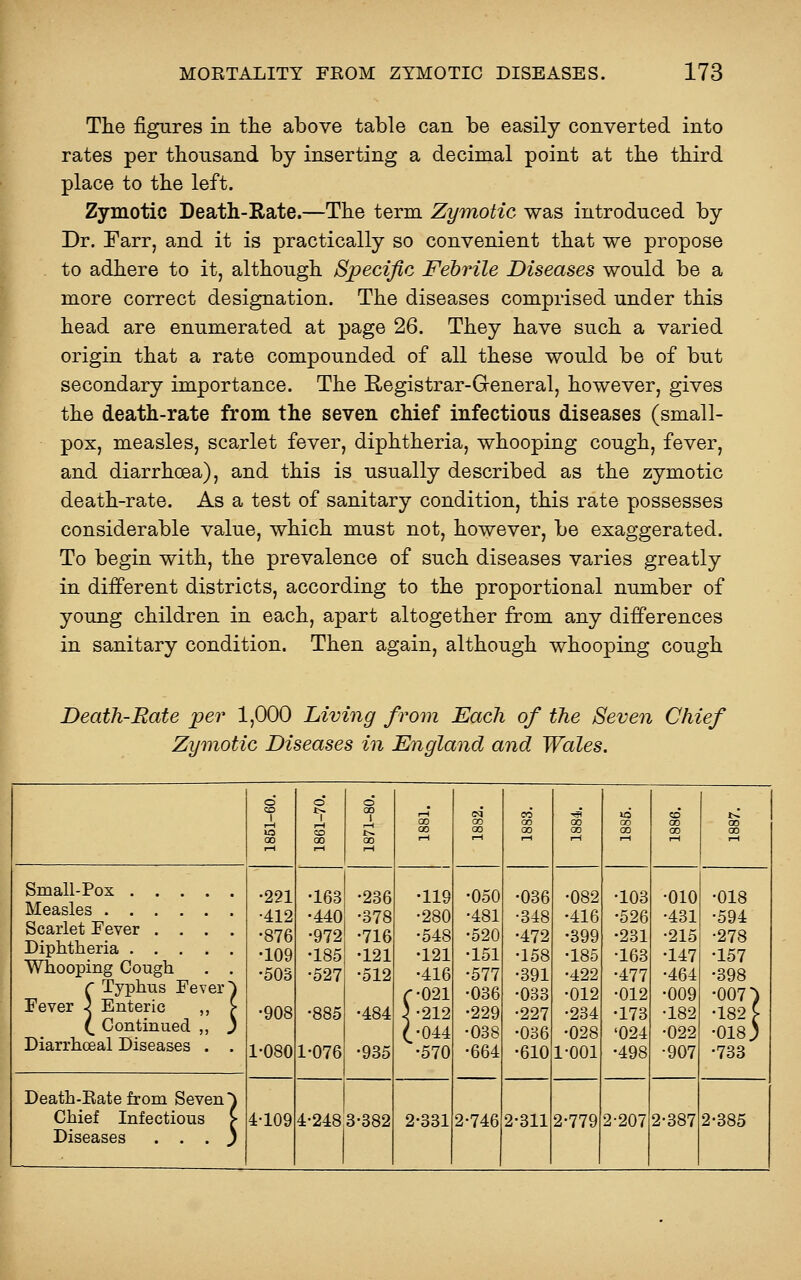 The figures in the above table can be easily converted into rates per thousand by inserting a decimal point at the third place to the left. Zymotic Death-Rate.—The term Zymotic was introduced by Dr. Farr, and it is practically so convenient that we propose to adhere to it, although Specific Febrile Diseases would be a more correct designation. The diseases comprised under this head are enumerated at page 26. They have such a varied origin that a rate compounded of all these would be of but secondary importance. The Eegistrar-General, however, gives the death-rate from the seven chief infectious diseases (small- pox, measles, scarlet fever, diphtheria, whooping cough, fever, and diarrhoea), and this is usually described as the zymotic death-rate. As a test of sanitary condition, this rate possesses considerable value, which must not, however, be exaggerated. To begin with, the prevalence of such diseases varies greatly in different districts, according to the proportional number of young children in each, apart altogether from any differences in sanitary condition. Then again, although whooping cough Death-Rate per 1,000 Living from Each of the Seven Chief Zymotic Diseases in England and Wales. 1 1 ! 00 g d S i i i 00 Small-Pox Measles Scarlet Fever .... Diphtheria Whooping Cough . . r Typhus Fever ^ Fever ). Enteric ,, > (_ Continued „ j Diarrhceal Diseases . . •221 •412 •876 •109 •503 •908 1^080 •163 •440 •972 •185 •527 •885 1-076 •236 •378 -716 •121 -512 -484 •935 •119 •280 •548 •121 •416 (••021 ;-212 (-044 •570 •050 •481 •520 -151 -577 •036 -229 •038 -664 -036 •348 -472 -158 •391 •083 •227 -036 -610 -082 •416 •399 •185 •422 •012 •284 •028 1^001 •103 •526 •231 •163 •477 •012 -173 '024 -498 -010 •431 •215 -147 •464 •009 •182 •022 •907 -018 -594 •278 -157 -398 •007) -182 f •018) -733 Death-Eate from Seven ^ Chief Infectious \ • Diseases . . . j ■ 4-109 4-248 3-382 2^331 2-746 2-311 2^779 2-207 2-387 2-385