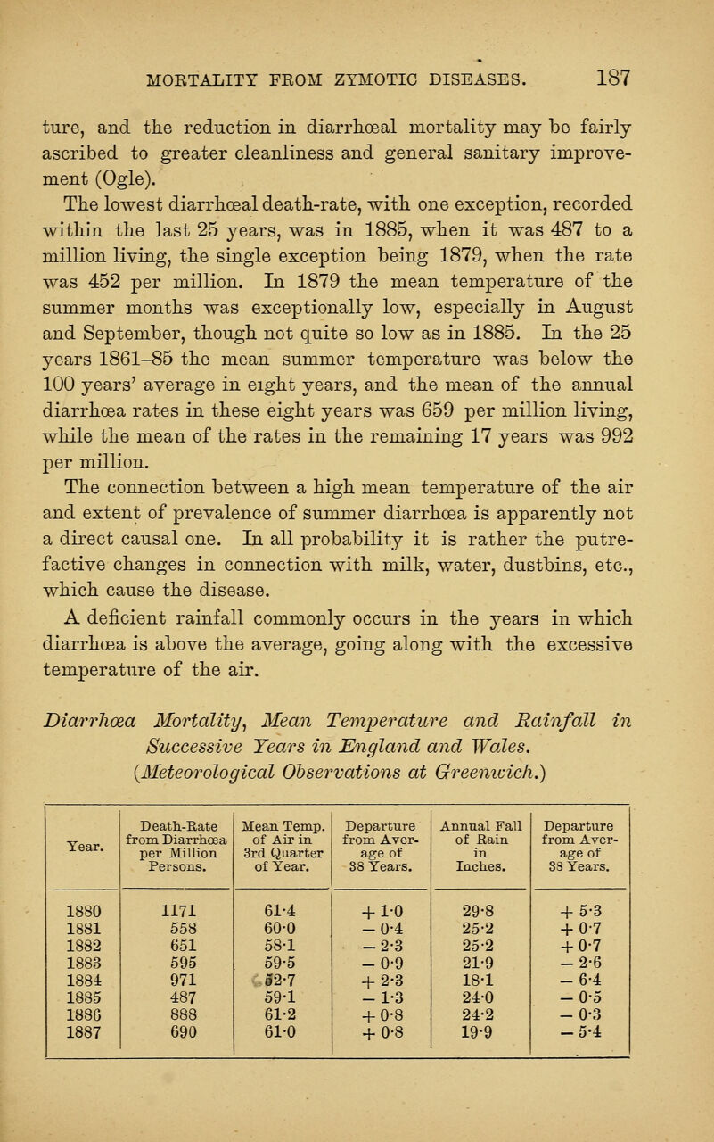 ture, and the reduction in diarrhoeal mortality may be fairly ascribed to greater cleanliness and general sanitary improve- ment (Ogle). The lowest diarrhoeal death-rate, with one exception, recorded within the last 25 years, was in 1885, when it was 487 to a million living, the single exception being 1879, when the rate was 452 per million. In 1879 the mean temperature of the summer months was exceptionally low, especially in August and September, though not quite so low as in 1885. In the 25 years 1861-85 the mean summer temperature was below the 100 years' average in eight years, and the mean of the annual diarrhoea rates in these eight years was 659 per million living, while the mean of the rates in the remaining 17 years was 992 per million. The connection between a high mean temperature of the air and extent of prevalence of summer diarrhoea is apparently not a direct causal one. In all probability it is rather the putre- factive changes in connection with milk, water, dustbins, etc., which cause the disease. A deficient rainfall commonly occurs in the years in which diarrhoea is above the average, going along with the excessive temperature of the air. Diarrhoea Mortality^ Mean Temperature and Rainfall Successive Years in England and Wales. {Meteorological Observations at Greenwich.) m DeatiL-Rate Mean Temp. Departure Annual Fall Departure Year. from Diarrhoea of Air in from Aver- of Eain from Aver- per Million 3rd. Quarter age of in age of Persons. of Year. 38 Years. Inches. 33 Years. 1880 1171 61-4 + 1-0 29-8 + 5-3 1881 558 60-0 -0-4 25-2 + 0-7 1882 651 58-1 -2-3 25-2 + 0-7 1883 595 59-5 -0-9 21-9 -2-6 1884 971 :S2-7 + 2-3 18-1 -6-4 1885 487 59-1 - 1-3 24-0 -0-5 1886 888 61-2 + 0-8 24-2 -0-3 1887 690 61-0 + 0-8 19-9 -5-4