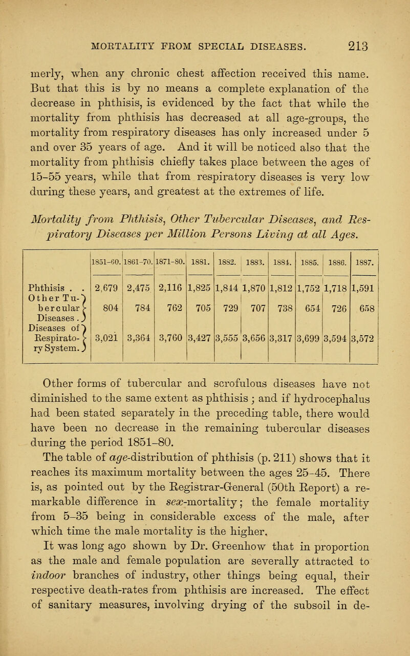 inerly, when any chronic chest affection received this name. But that this is by no means a complete explanation of the decrease in phthisis, is evidenced by the fact that while the mortality from phthisis has decreased at all age-groups, the mortality from respiratory diseases has only increased under 5 and over 35 years of age. And it will be noticed also that the mortality from phthisis chiefly takes place between the ages of 15-55 years, while that from respiratory diseases is very low during these years, and greatest at the extremes of life. Mortality from PJithisis, Other Tubercular Diseases, and Res- piratory Diseases per Million Persons Living at all Ages. Phthisis . . Other Tu-^ bercular > Diseases . j Diseases of^ Kespirato- > ry System. 3 1851-60. 1861-70. 1871-SO. 1881. 1882. 1883. 1 1881. 1885. 1886. 1887. 2,679 804 3,021 2,475 784 3,364 2,116 762 3,760 1,825 705 3,427 1,844 1,870 i 729 707 3,555 8,656 1,812 738 3,317 1,752 654 3,699 1,718 726 3,594 1,591 658 3,572 Other forms of tubercular and scrofulous diseases have not diminished to the same extent as phthisis ; and if hydrocephalus had been stated separately in the preceding table, there would have been no decrease in the remaining tubercular diseases during the period 1851-80. The table of a^e-distribution of phthisis (p. 211) shows that it reaches its maximum mortality between the ages 25-45. There is, as pointed out by the Registrar-Greneral (50th Report) a re- markable difference in se^c-mortality; the female mortality from 5-35 being in considerable excess of the male, after which time the male mortality is the higher. It was long ago shown by Dr. G-reenhow that in proportion as the male and female population are severally attracted to indoor branches of industry, other things being equal, their respective death-rates from phthisis are increased. The effect of sanitary measures, involving drying of the subsoil in de-