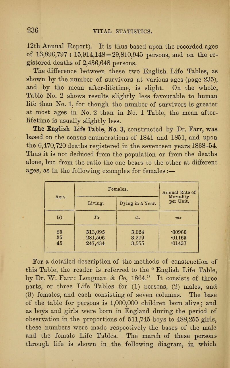 12tli Annual Eeport). It is thus based upon the recorded ages of 13,896,797 + 15,914,148 = 29,810,945 persons, and on the re- gistered deaths of 2,436,648 persons. The difference between these two English Life Tables, as shown by the number of survivors at various ages (page 235), and by the mean after-lifetime, is slight. On the whole, Table No. 2 shows results slightly less favourable to human life than No. 1, for though the number of survivors is greater at most ages in No. 2 than in No. 1 Table, the mean after- lifetime is usually slightly less. The English Life Table, No. 3, constructed by Dr. Tarr, was based on the census enumerations of 1841 and 1851, and upon the 6,470,720 deaths registered in the seventeen years 1838-54, Thus it is not deduced from the population or from the deaths alone, but from the ratio the one bears to the other at different ages, as in the following examples for females:— Age. Females. Annual Rate of Mortality per Unit. Living. Djing in a Year. («) P« d. mx 25 35 45 313,095 281,506 247,434 3,024 3,279 3,555 •00966 •01165 •01437 For a detailed description of the methods of construction of this Table, the reader is referred to the English Life Table, by Dr. W. Earr: Longman & Co, 1864. It consists of three parts, or three Life Tables for (1) persons, (2) males, and (3) females, and each consisting of seven columns. The base of the table for persons is 1,000,000 children born alive; and as boys and girls were born in England during the period of observation in the proportions of 511,745 boys to 488,255 girls^ these numbers were made respectively the bases of the male and the female Life Tables. The march of these persons through life is shown in the following diagram, in which