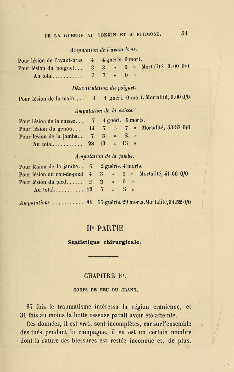 Amputation de Vavant-bras. Pour lésion de l'avant-bras 4 4 guéris. 0 mort. Pour lésion du poignet... 3 3 » 0 » Mortalité, 0.00 0/0 Au total 7 7 » 0 » Désarticulation du poignet. Pour lésion de la main.... 1 i guéri. 0 mort. Mortalité, 0.00 0/0 Amputation de la cuisse. Pour lésion de la cuisse... 7 1 guéri. 6 morts. Pour lésion du genou 14 7 » 7 » Mortalité, 53.57 0/0 Pour lésion de la jambe.. 7 5 » 2 » Au total 28 13 » 15 » Amputation de la jambe. Pour lésion de la jambe.. 6 2 guéris. 4 morts. Pour lésion du cou-de-pied 4 3 » 1 » Mortalité, 41.66 0/0 Pour lésion du pied 2 2 » 0 » Au total 12 7 » 5 » Amputations 84 55 guéris.29 morts.Morlalité,34.52 0/0 IIe PARTIE Statistique chirurgicale. CHAPITRE l«r. COUPS DE FEU DU CRANE. 87 fois le traumatisme intéressa la région crânienne, et 31 fois au moins la boîte osseuse paraît avoir été atteinte. Ces données, il est vrai, sont incomplètes, car sur l'ensemble des tués pendant la campagne, il en est un certain nombre dont la nature des blessures est restée inconnue et, de plus.