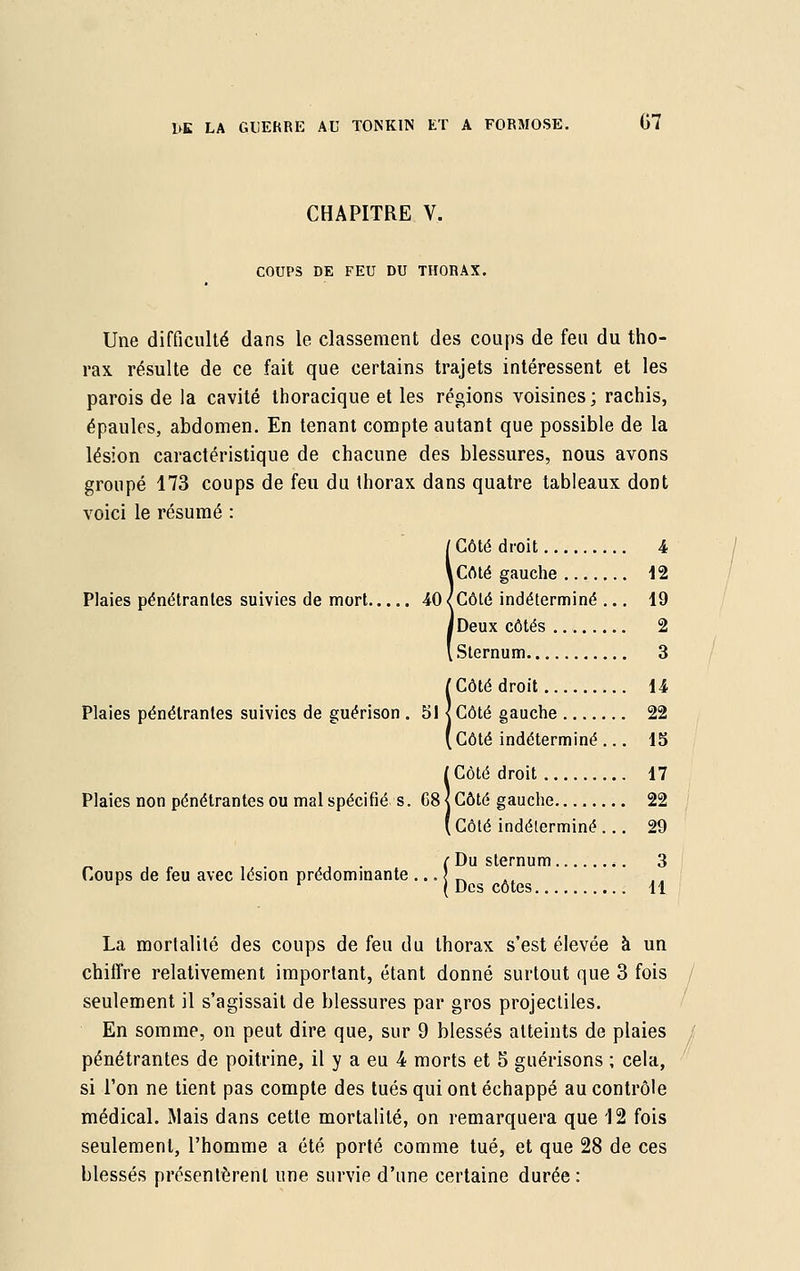 CHAPITRE V. COUPS DE FEU DU THORAX. Une difficulté dans le classement des coups de feu du tho- rax résulte de ce fait que certains trajets intéressent et les parois de la cavité thoracique et les régions voisines; rachis, épaules, abdomen. En tenant compte autant que possible de la lésion caractéristique de chacune des blessures, nous avons groupé 173 coups de feu du thorax dans quatre tableaux dont voici le résumé : Côté droit 4 iCoté gauche 12 Plaies pénétrantes suivies de mort 40 < Côté indéterminé ... 19 [Deux côtés 2 Sternum 3 (Côté droit 14 Plaies pénétrantes suivies de guérison . 51 <Côté gauche 22 ( Côté indéterminé ... 15 (Côté droit 17 Plaies non pénétrantes ou mal spécifié s. C8< Côté gauche 22 (Côté indéterminé... 29 _ .... ( Du sternum 3 Coups de feu avec lésion prédominante ... J La mortalité des coups de feu du thorax s'est élevée à un chiffre relativement important, étant donné surtout que 3 fois seulement il s'agissait de blessures par gros projectiles. En somme, on peut dire que, sur 9 blessés atteints de plaies pénétrantes de poitrine, il y a eu 4 morts et 5 guérisons ; cela, si l'on ne tient pas compte des tués qui ont échappé au contrôle médical. Mais dans cette mortalité, on remarquera que 12 fois seulement, l'homme a été porté comme tué, et que 28 de ces blessés présentèrent une survie d'une certaine durée: