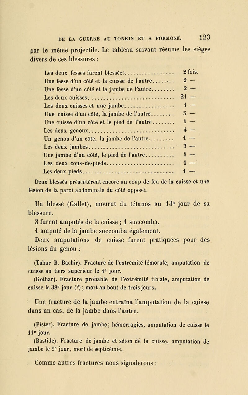 par le même projectile. Le tableau suivant résume les sièges divers de ces blessures : Les deux fesses furent blessées 2 fois. Une fesse d'un côté et la cuisse de l'autre 2 — Une fesse d'un côté et la jambe de l'autre 2 — Les deux cuisses 21 — Les deux cuisses et une jambe 1 — Une cuisse d'un côté, la jambe de l'autre 5 — Une cuisse d'un côté et le pied de l'autre 1 — Les deux genoux 4 — Un genou d'un côté, la jambe de l'autre 1 — Les deux jambes 3 — Une jambe d'un côté, le pied de l'autre 1 — Les deux cous-de-pieds 1 — Les deux pieds 1 — Deux blessés présentèrent encore un coup de feu de la cuisse et une lésion de la paroi abdominale du côté opposé. Un blessé (Gallet), mourut du tétanos au 13e jour de sa blessure. 3 furent amputés de la cuisse ; 1 succomba. 1 amputé de la jambe succomba également. Deux amputations de cuisse furent pratiquées pour des lésions du genou : (Tahar B. Bachir). Fracture de l'extrémité fémorale, amputation de cuisse au tiers supérieur le 4e jour. (Gothar). Fracture probable de l'extrémité tibiale, amputation de cuisse le 38e jour (?) ; mort au bout de trois jours. Une fracture de la jambe entraîna l'amputation de la cuisse dans un cas, de la jambe dans l'autre. (Pister). Fracture de jambe; hémorragies, amputation de cuisse le 41e jour. (Bastide). Fracture de jambe et séton de la cuisse, amputation de jambe le 9e jour, mort de septicémie. Comme autres fractures nous signalerons :