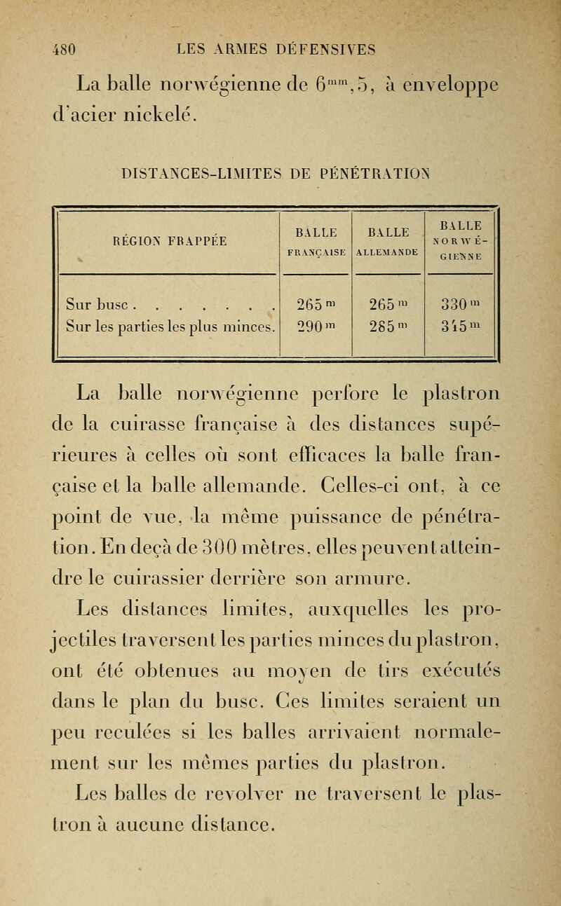 La balle nonvégienne de 6'\5, à enveloppe d'acier nickelé. DISTANCES-LIMITES DE PÉNÉTRATION RÉGION FRAPPÉE BALLE FRANÇAISE BALLE ALLEMANDE BALLE NORWÉ- GlE-MSE Sur buse Sur les parties les plus minces. 265 1 290 • 265 ™ 285- 330' 3i5^ La }3alle norwégienne perfore le plastron de la cuirasse française à des distances supé- rieures à celles où sont efficaces la balle fran- çaise et la balle allemande. Celles-ci ont, à ce j)oint de A-ue, la même puissance de pénétra- tion. En deçà de 300 mètres, elles peuvent attein- dre le cuirassier derrière son armure. Les distances limites, auxquelles les pro- jectiles traversent les parties minces du plastron, ont été obtenues au moyen de tirs exécutés dans le plan du buse. Ces limites seraient un peu reculées si les balles arrivaient normale- ment sur les mêmes parties du plastron. Les balles de revolver ne traversent le plas- tron à aucune distance.