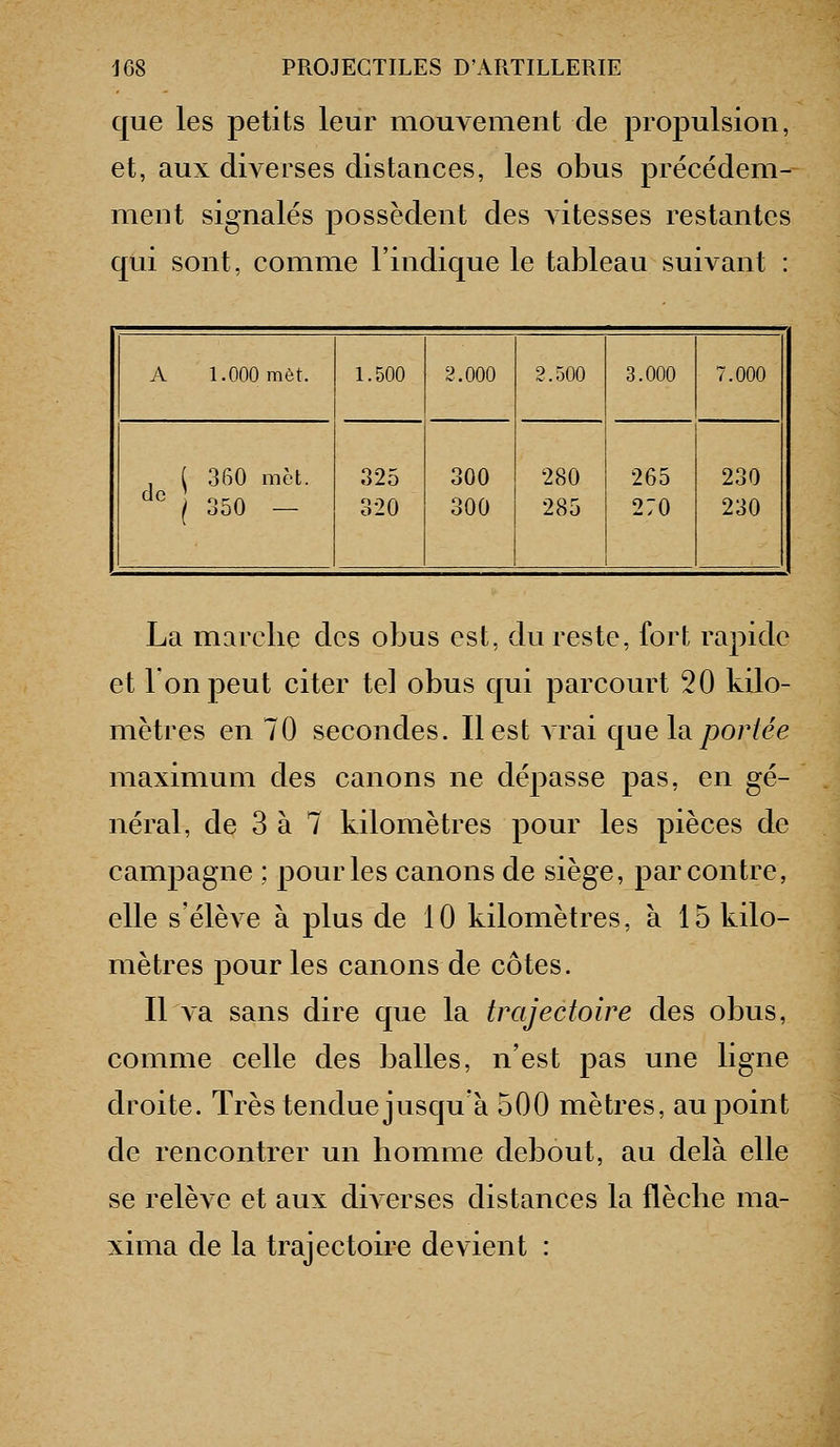 que les petits leur mouvement de propulsion, et, aux diverses distances, les obus précédem- ment signalés possèdent des Adtesses restantes qui sont, comme l'indique le tableau suivant : A 1.000 met. 1.500 2.000 2.500 3.000 7.000 , ( 360 met. ^^ ( 350 - 325 320 300 300 280 285 265 270 230 230 La marche des obus est, du reste, fort rapide et l'on peut citer te] obus qui parcourt 20 kdo- mètres en 70 secondes. Il est Arai que la portée maximum des canons ne dépasse pas, en gé- néral, de 3 à 7 kilomètres pour les pièces de campagne ; pour les canons de siège, par contre, elle s'élève à plus de 10 kilomètres, à 15 kilo- mètres pour les canons de côtes. Il A'a sans dire que la trajectoire des obus, comme celle des balles, n'est pas une ligne droite. Très tendue jusqu'à 500 mètres, au point de rencontrer un homme debout, au delà elle se relève et aux diverses distances la flèche ma- xima de la trajectoire devient :