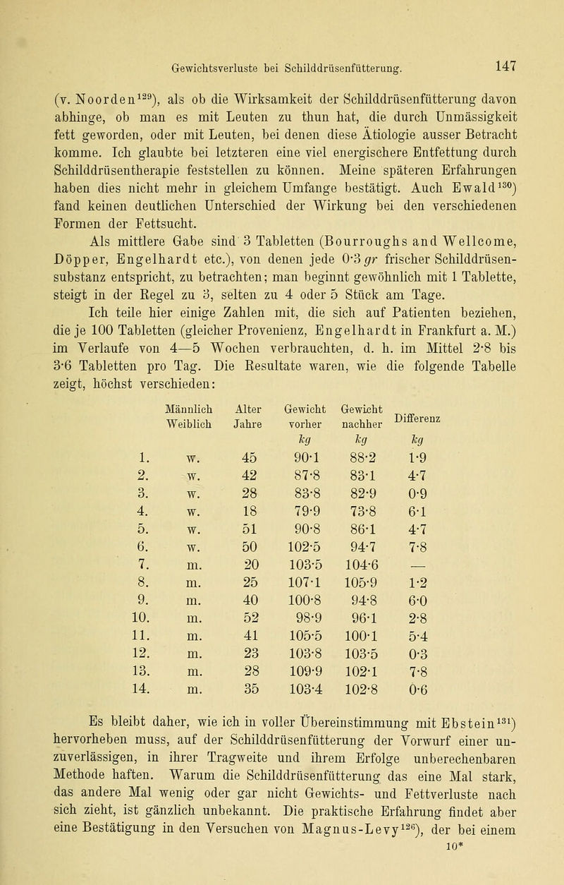 (v. Noorden^^^), als ob die Wirksamkeit der Schilddrüsenfütterung davon abhinge, ob man es mit Leuten zu thun hat, die durch ünmässigkeit fett geworden, oder mit Leuten, bei denen diese Ätiologie ausser Betracht komme. Ich glaubte bei letzteren eine viel energischere Entfettung durch Schilddrüsentherapie feststellen zu können. Meine späteren Erfahrungen haben dies nicht mehr in gleichem Umfange bestätigt. Auch Ewald^^^) fand keinen deutlichen Unterschied der Wirkung bei den verschiedenen Formen der Fettsucht. Als mittlere Gabe sind 3 Tabletten (Bourroughs and Wellcome, Döpper, Engelhardt etc.), von denen jede 0-3^r frischer Schilddrüsen- substanz entspricht, zu betrachten; man beginnt gewöhnlich mit 1 Tablette, steigt in der Regel zu 3, selten zu 4 oder 5 Stück am Tage. Ich teile hier einige Zahlen mit, die sich auf Patienten beziehen, die je 100 Tabletten (gleicher Provenienz, Engelhardt in Frankfurt a. M.) im Verlaufe von 4—5 Wochen verbrauchten, d. h. im Mittel 2*8 bis 3-6 Tabletten pro Tag. Die Resultate waren, wie die folgende Tabelle zeigt, höchst verschieden: Männlich Alter Gewicht Gewicht Weiblich Jahre vorher nachher Differenz leg kg leg 1. W. 45 90-1 88-2 1-9 2. W. 42 87-8 83-1 4-7 3. W. 28 83-8 82-9 0-9 4. W. 18 79-9 73-8 6-1 5. W. 51 90-8 86-1 4-7 6. W. 50 102-5 94-7 7-8 7. m. 20 103-5 104-6 — 8. m. 25 107-1 105-9 1-2 9. m. 40 100-8 94-8 6-0 10. m. 52 98-9 96-1 2-8 11. m. 41 105-5 100-1 5-4 12. m. 23 103-8 103-5 0-3 13. m. 28 109-9 102-1 7-8 14. m. 35 103-4 102-8 0-6 Es bleibt daher, wie ich in voller Übereinstimmung mit Ebstein^^^) hervorheben muss, auf der Schilddrüsenfütterung der Vorwurf einer un- zuverlässigen, in ihrer Tragweite und ihrem Erfolge unberechenbaren Methode haften. Warum die Schilddrüsenfütterung das eine Mal stark, das andere Mal wenig oder gar nicht Gewichts- und Fettverluste nach sich zieht, ist gänzlich unbekannt. Die praktische Erfahrung findet aber eine Bestätigung in den Versuchen von Magnus-Levy^^e^^ (J^p ^^^ einem 10*