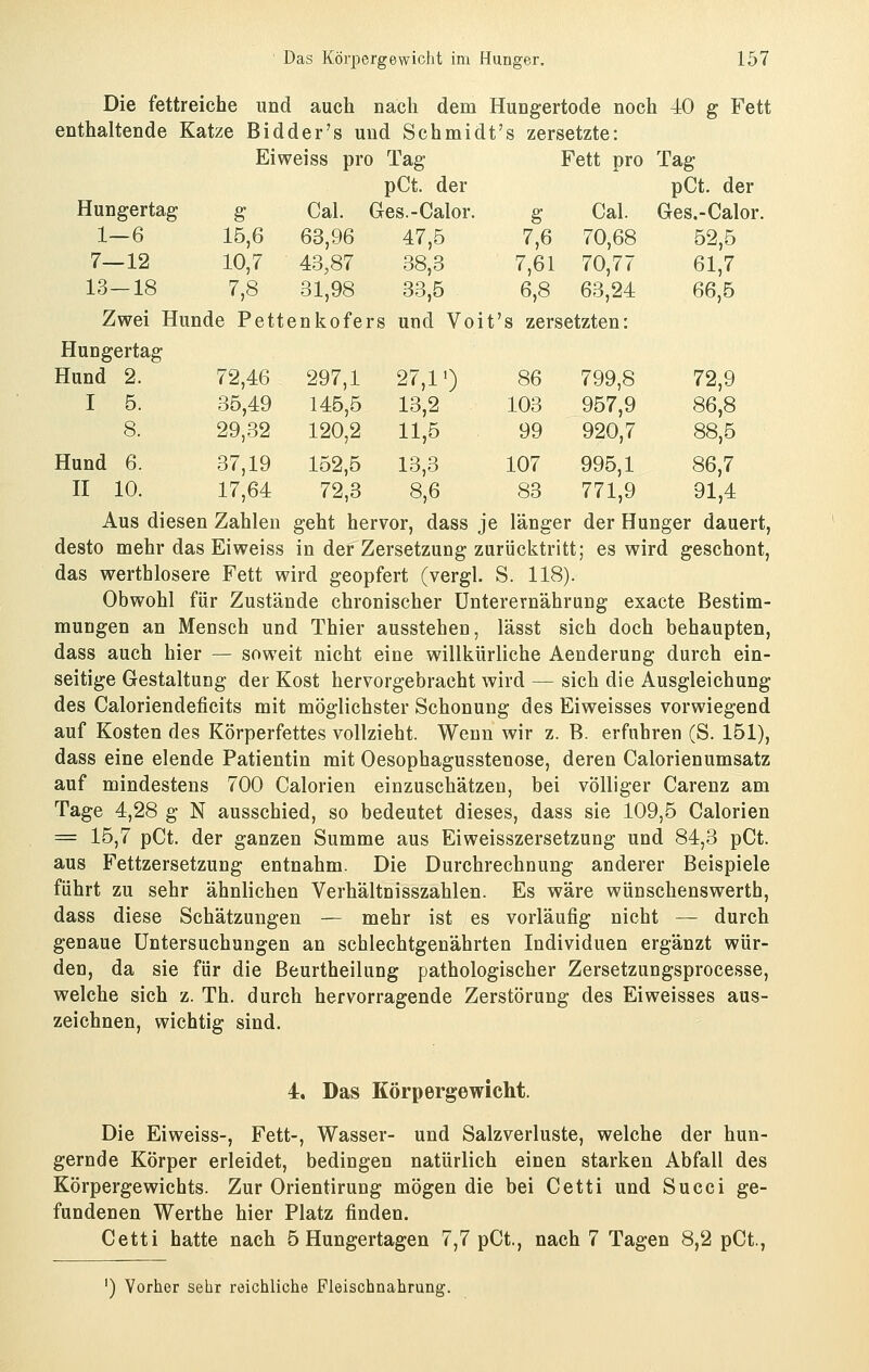 Die fettreiche und auch nach dem Hungertode noch 40 g Fett enthaltende Katze Bidder's und Schmidt's zersetzte: Ei VI 7eiss pro . Tag pCt. der Fett pro Tag pCt. der Hungertag S Cal. ( Gres.-Calor. g Cal. Ges.-Calor. 1-6 15,6 63,96 47,5 7,6 70,68 52,5 7—12 10,7 43,87 38,3 7,61 70,77 61,7 13-18 7,8 31,98 33,5 6,8 63,24 66,5 Zwei Hunde Pett enkofers und Voit 's zersetzten: Hungertag Hund 2. 72,46 297,1 27,1 0 86 799,8 72,9 I 5. 35,49 145,5 13,2 103 957,9 86,8 8. 29,32 120,2 11,5 99 920,7 88,5 Hund 6. 37,19 152,5 13,3 107 995,1 86,7 H 10. 17,64 72,3 8,6 83 771,9 91,4 Aus diesen Zahlen geht hervor, dass je länger der Hunger dauert, desto mehr das Ei weiss in der Zersetzung zurücktritt; es wird geschont, das werthlosere Fett wird geopfert (vergl. S. 118). Obwohl für Zustände chronischer Unterernährung exacte Bestim- mungen an Mensch und Thier ausstehen, lässt sich doch behaupten, dass auch hier — soweit nicht eine willkürliche Aenderung durch ein- seitige Gestaltung der Kost hervorgebracht wird — sich die Ausgleichung des Caloriendeficits mit möglichster Schonung des Eiweisses vorwiegend auf Kosten des Körperfettes vollzieht. Wenn wir z. B. erfuhren (S. 151), dass eine elende Patientin mit Oesophagusstenose, deren Calorienumsatz auf mindestens 700 Calorien einzuschätzen, bei völliger Carenz am Tage 4,28 g N ausschied, so bedeutet dieses, dass sie 109,5 Calorien = 15,7 pCt. der ganzen Summe aus Eiweisszersetzung und 84,3 pCt. aus Fettzersetzung entnahm. Die Durchrechnung anderer Beispiele führt zu sehr ähnlichen Verhältnisszahlen. Es wäre wünschenswerth, dass diese Schätzungen — mehr ist es vorläufig nicht — durch genaue Untersuchungen an schlechtgenährten Individuen ergänzt wür- den, da sie für die Beurtheilung pathologischer Zersetzungsprocesse, welche sich z. Th. durch hervorragende Zerstörung des Eiweisses aus- zeichnen, wichtig sind. 4. Das Körpergewicht. Die Eiweiss-, Fett-, Wasser- und Salzverluste, welche der hun- gernde Körper erleidet, bedingen natürlich einen starken Abfall des Körpergewichts. Zur Orientirung mögen die bei Cetti und Succi ge- fundenen Werthe hier Platz finden. Cetti hatte nach 5 Hungertagen 7,7 pCt., nach 7 Tagen 8,2 pCt., ') Vorher sehr reichliche Fleischnahrung.