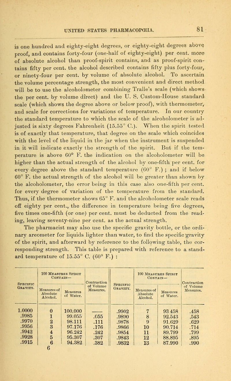 is one hundred and eighty-eight degrees, or eighty-eight degrees abovQ proof, and contains forty-four (one-half of eighty-eight) per cent, more of absolute alcohol than proof-spirit contains, and as proof-spirit con- tains fifty per cent, the alcohol described contains fifty plus forty-four,. or ninety-four per cent, by volume of absolute alcohol. To ascertain the volume percentage strength, the most convenient and direct method will be to use the alcoholometer combining Tralle's scale (which shows the per cent, by volume direct) and the U. S. Custom-House standard'^ scale (which shows the degree above or below proof), with thermometer, and scale for corrections for variations of temperature. In our country the standard temperature to which the scale of the alcoholometer is ad- justed is sixty degrees Fahrenheit (15.55° C). When the spirit tested is of exactly that temperature, that degree on the scale which coincides with the level of the liquid in the jar when the instrument is suspended in it will indicate exactly the strength of the spirit. But if the tem- perature is above 60° F. the indication on the alcoholometer will be higher than the actual strength of the alcohol by one-fifth per cent, for every degree above the standard temperature (60° F.) ; and if below 60° F. the actual strength of the alcohol will be greater than shown by the alcoholometer, the error being in this case also one-fifth per cent, for every degree of variation of the temoerature from the standard. Thus, if the thermometer shows 65° F. and the alcoholometer scale reads off eighty per cent., the difference in temperature being five degrees, five times one-fifth (or one) per cent, must be deducted from the read- ing, leaving seventy-nine per cent, as the actual strength. The pharmacist may also use the specific gravity bottle, or the ordi- nary areometer for liquids lighter than water, to find the specific gravity of the spirit, and afterward by reference to the following table, the cor- responding strength. This table is prepared with reference to a stand- ard temperature of 15.55° C. (60° F.) : Specific Gravity. 100 MEAsrr CONT Measures of Absolute Alcohol. RES Spirit A IN— Measures of Water. Contraction of Volume Measures. Specific Gravity. 100 Measu CONT Measures of Absolute Alcohol. RES Spirit AIN— Measures of Water. Contraction, of Volume Measures. 1.0000 .9985 .9970 .9956 .9942 .9928 .9915 0 1 2 3 4 5 6 100.000 99.055 98.111 97.176 96.242 95.307 94.382 .055 .111 .176 .242 .307 .382 .9902 .9890 .9878 .9866 .9854 .9843 .9832 7 8 9 10 11 12 13 93 458 92.543 91.629 90.714 89.799 88.895 87.990 .458 .543 .629 .714 .799 .895 .990