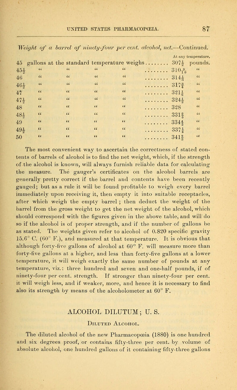 Weiyht of a barrel of idnety-four per cent, alcohol, net.—Continued. 45 gallo 45i 46 46i 47 48 48i 49 50 At any temperature. IS at the standard temperature weighs 307^ pounds, 314^ 317f 3211 324i 328 331| 334f 337i 3411 The most convenient way to ascertain the correctness of stated con- tents of barrels of alcohol is to find the net weight, which, if the strength of the alcohol is known, will always furnish reliable data for calculating the measure. The ganger's certificates on the alcohol barrels are generally pretty correct if the barrel and contents have been recently gauged; but as a rule it will be found profitable to weigh every barrel immediately upon receiving it, then empty it into suitable receptacles, after which weigh the empty barrel ; then deduct the weight of the barrel from the gross weight to get the net weight of the alcohol, which should correspond with the figures given in the above table, and will do so if the alcohol is of proper strength, and if the number of gallons be as stated. The weights given refer to alcohol of 0.820 specific gravity 15.G° C. (60° F.), and measured at that temperature. It is obvious that although forty-five gallons of alcohol at 60° F. will measure more than forty-five gallons at a higher, and less than forty-five gallons at a lower temperature, it will weigh exactly the same number of pounds at any temperature, viz.: three hundred and seven and one-half pounds, if of ninety-four per cent, strength. If stronger than ninety-four per cent, it will weigh less, and if weaker, more, and hence it is necessary to find also its strength by means of the alcoholometer at 60° F. ALCOHOL DILUTUM; U. S. Diluted Alcohol, The diluted alcohol of the new Pharmacopceia (1880) is one hundred and six degrees proof, or contains fifty-three per cent, by volume of absolute alcohol, one hundred gallons of it containing fifty-three gallons