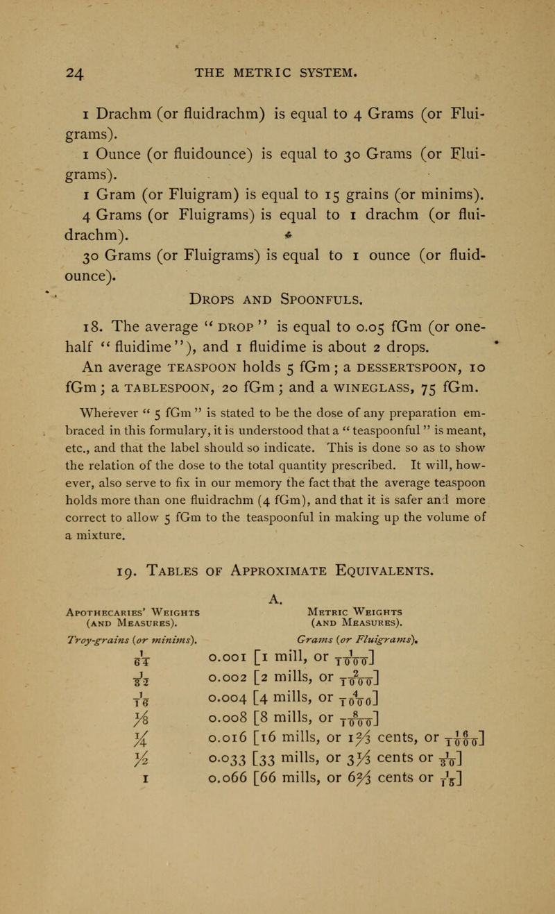 I Drachm (or flaidrachm) is equal to 4 Grams (or Flui- grams). I Ounce (or fluidounce) is equal to 30 Grams (or Flui- grams). I Gram (or Fluigram) is equal to 15 grains (or minims). 4 Grams (or Fluigrams) is equal to i drachm (or flui- drachm). ^ 30 Grams (or Fluigrams) is equal to i ounce (or fluid- ounce). Drops and Spoonfuls. 18. The average '* drop  is equal to 0.05 fGm (or one- half  fluidime), and i fluidime is about 2 drops. An average teaspoon holds 5 fGm; a dessertspoon, 10 fGm; a tablespoon, 20 fGm; and a wineglass, 75 fGm. Wherever  5 fGm  is stated to be the dose of any preparation em- braced in this formulary, it is understood that a  teaspoonful  is meant, etc., and that the label should so indicate. This is done so as to show the relation of the dose to the total quantity prescribed. It will, how- ever, also serve to fix in our memory the fact that the average teaspoon holds more than one fluidrachm (4 fGm), and that it is safer and more correct to allow 5 fGm to the teaspoonful in making up the volume of a mixture. 19. Tables of Approximate Equivalents. A. Apothecaries' Weights Metric Weights (and Measures). (and Measures). Troy-grains {or 7ninims), Grams {or Fluigrams\ gV o.ooi [i mill, or yoVo-] ^ij 0.002 [2 mills, or y-^^o] yi^ 0.004 [4 mills, or y^^^] }i 0.008 [8 mills, or j-jfool y^ 0.016 [16 mills, or i^ cents, or y^f^] >^ ^'^Z?) {.Z?, n^i^ls, or 31^ cents or ^^1 I 0.066 \(i(i mills, or 6^ cents or ^^