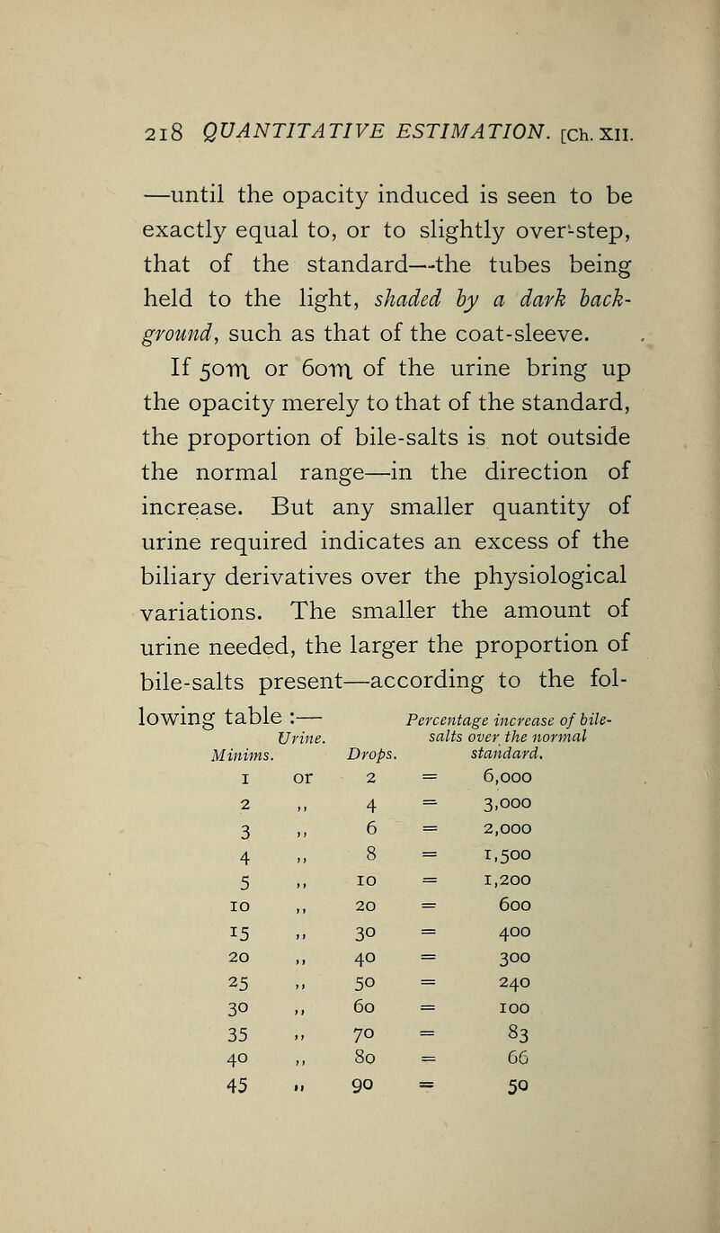 —until the opacity induced is seen to be exactly equal to, or to slightly over-step, that of the standard—the tubes being held to the light, shaded by a dark back- ground, such as that of the coat-sleeve. If 50111 or 6otn of the urine bring up the opacity merely to that of the standard, the proportion of bile-salts is not outside the normal range—in the direction of increase. But any smaller quantity of urine required indicates an excess of the biliary derivatives over the physiological variations. The smaller the amount of urine needed, the larger the proportion of bile-salts present—according to the fol- ing table :— Percentage increase of bile- Urine. salts over the normal Minims. Drops. standard. I or 2 = 6,000 2 ,, 4 = 3.000 3 ,, 6 = 2,000 4 M 8 = 1,500 5 ,, 10 = 1,200 IO „ 20 = 600 15 „ 30 = 400 20 „ 40 = 300 25 ,. 50 = 240 30 ,, 60 = 100 35 ,, 70 = 83 40 II 80 = 66 45 II 90 = 50