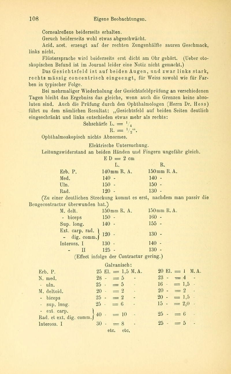 Cornealreflexe beiderseits erbalten. Geruch beiderseits wohl etwas abgeschwächt. Acid. acet. erzeugt auf der rechten Zungenhälfte sauren Geschmack, links nicht. Flüstersprache wird beiderseits erst dicht am Ohr gehört, (üeber oto- skopischen Befand ist im Journal leider eine Notiz nicht gemacht.) Das Gesichtsfeld ist auf beiden Augen, und zwar links stark, rechts massig concentrisch eingeengt, für Weiss sowohl wie für Far- ben in typischer Folge. Bei mehrmaliger Wiederholung der Gesichtsfeldprüfung an verschiedenen Tagen bleibt das Ergebniss das gleiche, wenn auch die Grenzen keine abso- luten sind. Auch die Prüfung durch den Ophthalmologen (Herrn Dr. Hess) führt zu dem nämlichen Resultat: ,,Gesichtsfeld auf beiden Seiten deutlich eingeschränkt und links entschieden etwas mehr als rechts: Sehschärfe L. = V4 R. = V2. Ophthalmoskopisch nichts Abnormes. Elektrische Untersuchung. Leitungswiderstand an beiden Händen und Fingern ungefähr gleich. E D = 2 cm L. R. Erb. F. 140mm R. A. 150 mm R.A. Med. 140 - 140 - Uln. 150 - 150 - Rad. 120 - 130 - (Zu einer deutlichen Streckung kommt es erst, nachdem man pa gecontractur überwunden hat.) M. delt. 150mm R. A. 150mm R.A. - biceps 150 - 160 - Sup. long. 140 - 155 - Ext. carp. rad. 1 - dig. comm.j 130 - Inteross. I 130 - 140 - II 125 - 130 - (Effect infolge der Contractur gering.) Galvanisch: Erb. F. 25 El. = 1,5 M.A. 20 El. = I N. med. 28 - = 5 23 - = 4 - uln. 25 - = 5 16 - == 1,5 M. deltoid. 20 - = 2 - 20 - = 2 - biceps 25 - = 2 - 20 - = 1,5 - sup. long. 25 ■ = 6 - 15 - = 2,0 - ext. carp. Rad. et ext. dig. comm 140 - =10 - 25 - =6 Inteross. I 30 - = 8 - 25 - = 5 M.A. etc. etc.