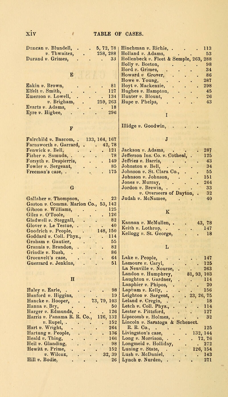 Duncan v. Blundell, . . 5, 72, 78 V. Thwaites, . 258, 288 Durand v. Grimes, ... 33 Eakin v. Brown, , 81 Elfelt V. Smith, 127 Emerson v. Lowell, 134 V. Brigham, 259, 263 Evart3 V. Adams, , 18 Ejre V. Higbee, . 296 133, 164, 167 . 42, 78 . 121 78 . 149 85 . 175 Fairchild v-. Bascom, . Farnsworth v. Garrard, Fenwick v. Bell, Fisher v. Sarauda, . Forsyth v. Despierris, Fowler v. Sergeant, Freeman's case, . G Gallaher v. Thompson, . . 23 Gaston v. Comms. Marion Co., 53, 142 125 . 126 82 40 148, 150 . 114 55 . 82 86 64 51 Gibson v. Williams, Giles V. O'Toole, Glad well v. Steggall, Glover v. Le Testue, . Goodrich v. People, Goddard v. Coll. Phjs., Graham v. Gautier, Grannis v. Brandon, . Grindle v. Rush, Groenvelt's case, Guerrard v. Jenkins, H Haley v. Earle, . . 98 Hanford v. Higgins, 19 Hancke v. Hooper, 73, 79, 103 Hanna v. Bry, 50 Harger v. Edmunds, . . 126 Harris v. Panama R. R. Co., 126, 132 V. Rupel, . . 152 Hart V. Wright, 264 Hartung v. People, . 136 Heald v. Thing, 166 Heil V. Glanding, . 98 Hewitt V. Prime, 152 V. Wilcox, 32, 39 Hill V. Bodie, 26 Hinchman v. Richie, . Holland v. Adams, HoUenbeck v. Fleet & Semple, Holly V. Boston, Hord V. Grimes, Howard v Grover, Howe V. Young, Hoyt V. Mackenzie, Hughes V. Hampton, Hunter v. Blount, Hupe V. Phelps, . 113 53 263,288 98 34 . 86 2-87 . 298 45 26 43 I Hlidge V. Goodwin, Jackson v. Adams, . . . 28? Jefiferson Ins. Co. v. Cotheal, . 125 Jeffries v. Harris, ... 43 Johnston v. Bell, ... 34 Johnson v. St. Clara Co., . . 55 Johnson v. Johnson, . . 151 Jones V. Murray, . . . 264 Jordon v. Brewin, ... 33 V. Overseers of Dayton, . 32 Judah V. McNamee, . , 40 E Kannan v. McMullen, . . 43, 78 Keith V. Lothrop, . . . 147 Kellogg V. St. George, . . 18 Lake v. People, Lamoure v. Caryl, La Neuville v. Nourse, Landon v. Humphrey, Laughton v. Gardner, Lanphier v. Phipos, . Lapbam v. Kelly, . LeightOD V. Sargent, . Leland v. Cregin, . Letch V. Coll. Phys., . Lester v. Pittsford, Lipscomb v. Holmes, . Lincoln v. Saratoga & Schenect R. R. Co., .... Livingston's case. Long V. Morrison, . Longmeid v. HoUiday, Luning v. State, Lush V. McDaniel, Lynch v. Nurden, . 147 . 125 263 81, 93, 103 114 . 20 156 23, 26, 75 18 . 114 127 . 32 125 132, 144 72, 76 . 272 126, 154 . 143 271