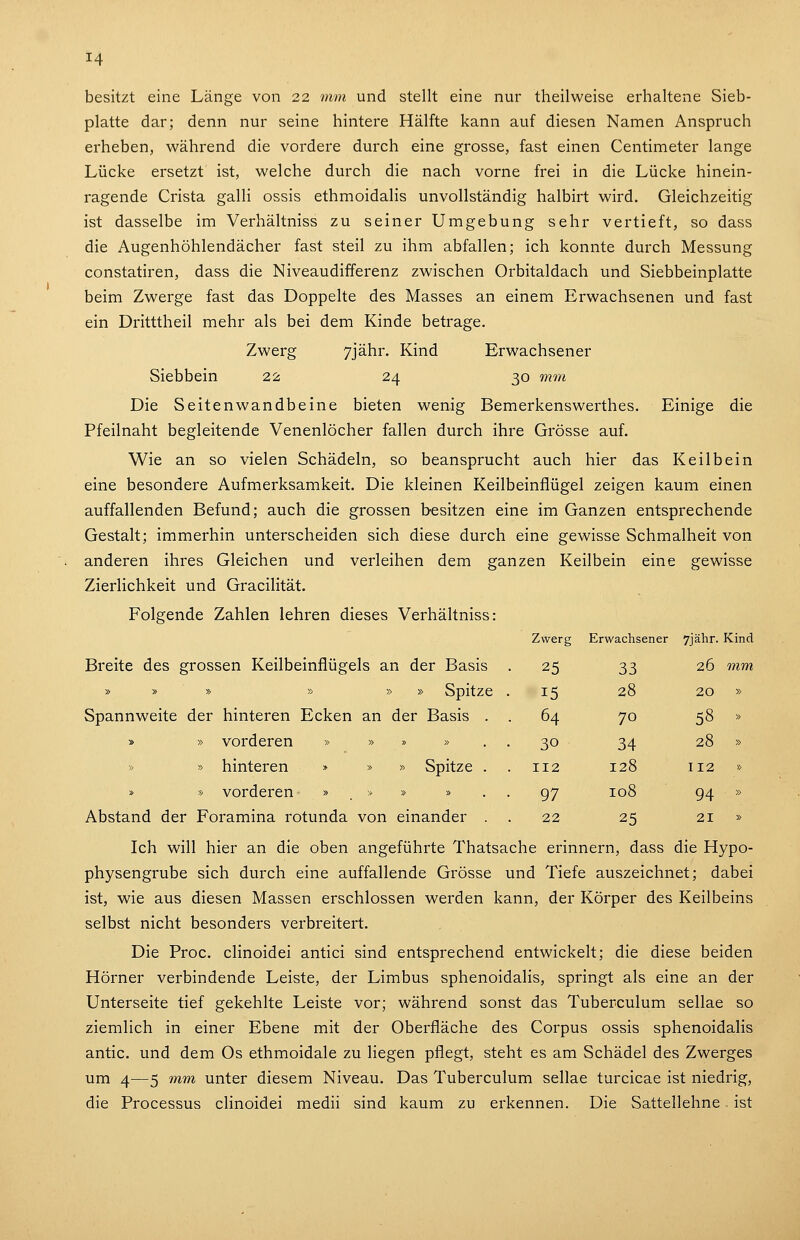 besitzt eine Länge von 22 vim und stellt eine nur theilweise erhaltene Sieb- platte dar; denn nur seine hintere Hälfte kann auf diesen Namen Anspruch erheben, während die vordere durch eine grosse, fast einen Centimeter lange Lücke ersetzt ist, welche durch die nach vorne frei in die Lücke hinein- ragende Crista galli ossis ethmoidalis unvollständig halbirt wird. Gleichzeitig ist dasselbe im Verhältniss zu seiner Umgebung sehr vertieft, so dass die Augenhöhlendächer fast steil zu ihm abfallen; ich konnte durch Messung constatiren, dass die Niveaudifferenz zwischen Orbitaldach und Siebbeinplatte beim Zwerge fast das Doppelte des Masses an einem Erwachsenen und fast ein Dritttheil mehr als bei dem Kinde betrage. Zwerg 7Jähr. Kind Erwachsener Siebbein 22 24 30 mm Die Seitenwandbeine bieten wenig Bemerkenswerthes. Einige die Pfeilnaht begleitende Venenlöcher fallen durch ihre Grösse auf. Wie an so vielen Schädeln, so beansprucht auch hier das Keilbein eine besondere Aufmerksamkeit. Die kleinen Keilbeinflügel zeigen kaum einen auffallenden Befund; auch die grossen besitzen eine im Ganzen entsprechende Gestalt; immerhin unterscheiden sich diese durch eine gewisse Schmalheit von anderen ihres Gleichen und verleihen dem ganzen Keilbein eine gewisse Zierlichkeit und Gracilität. Folgende Zahlen lehren dieses Verhältniss: Breite des grossen Keilbeinflügels an der Basis » » » » » » Spitze Spannweite der hinteren Ecken an der Basis » » vorderen » » » » » » hinteren » » » Spitze » » vorderen » . » » » Abstand der Foramina rotunda von einander Ich will hier an die oben angeführte Thatsache erinnern, dass die Hypo- physengrube sich durch eine auffallende Grösse und Tiefe auszeichnet; dabei ist, wie aus diesen Massen erschlossen werden kann, der Körper des Keilbeins selbst nicht besonders verbreitert. Die Proc. clinoidei antici sind entsprechend entwickelt; die diese beiden Hörner verbindende Leiste, der Limbus sphenoidalis, springt als eine an der Unterseite tief gekehlte Leiste vor; während sonst das Tuberculum sellae so ziemlich in einer Ebene mit der Oberfläche des Corpus ossis sphenoidalis antic. und dem Os ethmoidale zu liegen pflegt, steht es am Schädel des Zwerges um 4—5 mm unter diesem Niveau. Das Tuberculum sellae turcicae ist niedrig, die Processus clinoidei medii sind kaum zu erkennen. Die Sattellehne ist Zwerg Erwachsener 7jähr. Kind 25 33 26 mm, 15 28 20 » 64 70 58 » 30 34 28 » 112 128 112 » 97 108 94 » 22 25 21 »