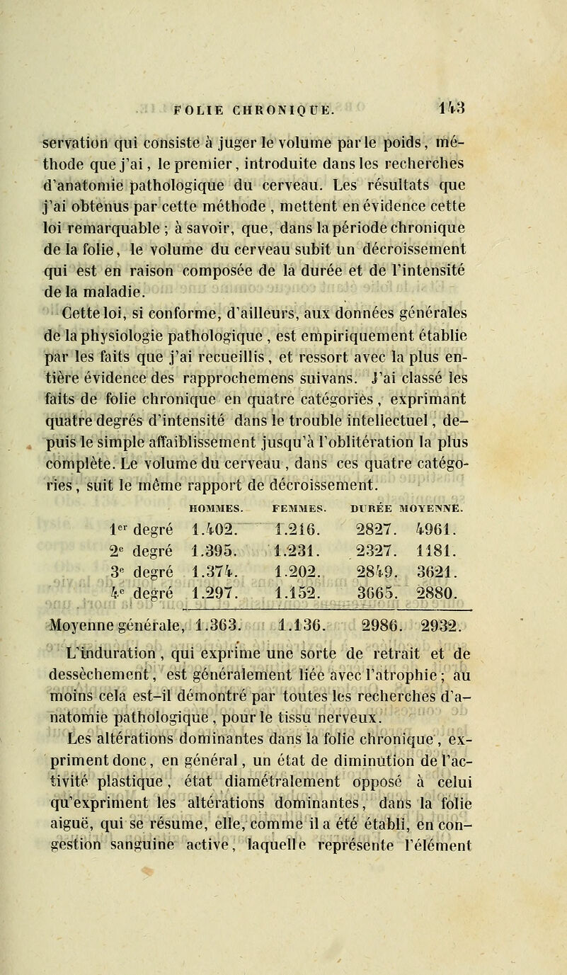 servatiod qui consiste à juger le volume parie poids, trifé- tliode que j'ai, le premier, introduite dans les reclierclies d'anatomie pathologique du cerveau. Les résultats que j'ai obtenus par cette méthode , mettent en évidence cette loi remarquable ; à savoir, que, dans la période chronique de la folie, le volume du cerveau subit un décroissement qui est en raison composée de la durée et de l'intensité de la maladie. Cette loi, si conforme, d'ailleurs, aux données générales de la physiologie pathologique , est empiriquement établie par les faits que j'ai recueillis, et ressort avec la plus en- tière évidence des rapprochemens suivans. J'ai classé les fôibs de f«lie chronique en quatre catégories, exprimant quatre degrés d'intensité dans le trouble intellectuel, de- puis le simple affaiblissement jusqu'à l'oblitération la plus complète. Le volume du cerveau , dans ces quatre catégo- ries, suit le même rapport de décroissement. HOMMES. FEMMES. DURÉE MOYEiNlVË. 1 degré 1.402. 1.216. 2827. 4961. 2'= degré 1.395. 1.231. 2327. 1181. 3 degré 1.374. 1.202. 2849. 3621. 4 degré 1.297. 1.152. 3G65. 2880. Moyenne générale, 1.363. 1.136. 2986. 2932. L'induration , qui exprime une sorte de retrait et de dessèchement, est généralement liée avec l'atrophie ; au moins cela est-il démontré par toutes les recherches d'a- natomie pathologique , pour le tissu nerveux. Les altérations dominantes dans la folie chronique , ex- priment donc, en général, un état de diminution de l'ac- tivité plastique, état diamétralement opposé à celui qu'expriment les altérations dominantes, dans la folie aiguë, qui se résume, elle, comme il a été établi, en con- gestion sanguine active, laquelle représente l'élément