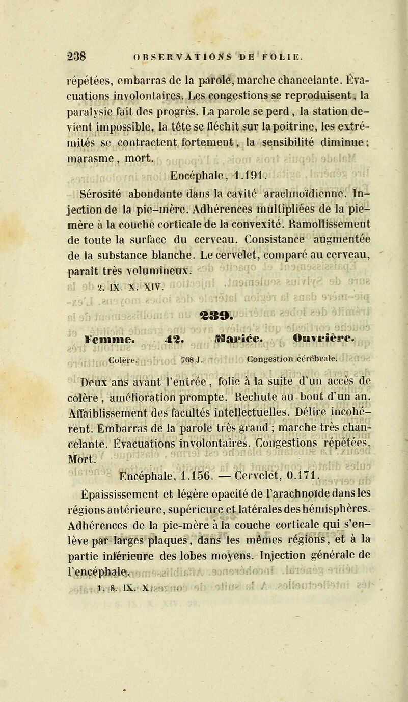 répétées, embarras de la parole, marche chancelante. Éva- cuations Involontaires. Les congestions se reproduisent, la paralysie fait des progrès. La parole se perd , la station de- vient impossible, la tête se fléchit sur la poitrine, les extré- mités se contractent fortement, la sensibilité diminue ; marasme, mort. Encéphale, 1.191. Sérosité abondante dans la cavité arachnoïdienne. In- jection de la pie-mère. Adhérences multipliées de la pie- mère à la couche corticale de la convexité. Ramollissement de toute la surface du cerveau. Consistance augmentée de la substance blanche. Le cervelet, comparé au cerveau, paraît très volumineux. 2. IX. X. XIV. 1S39. Femme. 42. laai'iée. OsiTrîèrc»: ../.{ijlfoGoIjÇl'e^nob'Iod &8^>f-^.fT' Congestion cérébrale. Deux ans avant l'entrée, folie à la suite d'un accès de colère , amélioration prompte. Rechute au bout d'un an. Affaiblissement des facultés intellectuelles. Délire incohé- rent. Embarras de la parole très grand ; marche très chà'n^ celante. Évacuations involontaires. Congestions répétées! Mort. *'*'''• Encéphale, 1.156. —Cervelet, 0.171. Épaississement et légère opacité de l'arachnoïde dans les régions antérieure, supérieure et latérales deshémisphères. Adhérences de la pie-mère à la couche corticale qui s'en- lève par larges plaques, dans les mêmes régions, et à la partie inférieure des lobes moyens. Injection générale de l'encéphale, - ---3i'inf:?iA 'îtn'^''ifio')Of iii-i\>:r;:::^ -^vrM. i •. ]. 8. IX. X. i , HeulMlhtfif «èi-