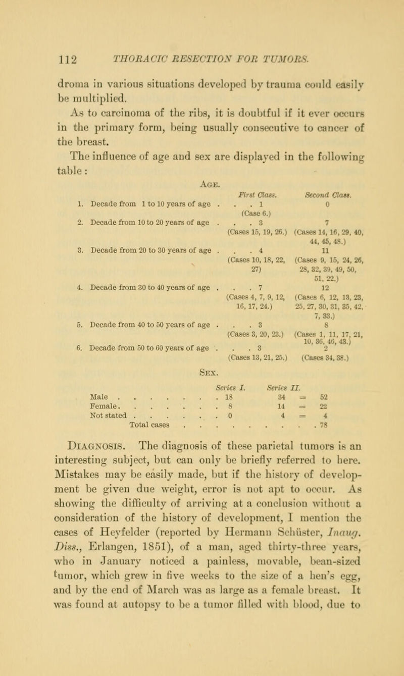 dronia in various situations developed by trauma cdiild easily bo n)ultiplied. As to carcinoma of the ribs, it is doubtful if it ever occurs in the primary form, being usually consecutive to cancer of the breast. The influence of age and sex are displayed in the following table: Age. First CUut. Second CUu$. 1. Decade from 1 to 10 years of age ... 1 0 (Case 6.) 2. Decade from 10 to 20 years of age ... 3 7 (Cases 15,19, 26.) (Cases 14,16, 29, 40, 44, 45, 4,9.) 3. Decade from 20 to 30 years of age ... 4 11 (Cases 10, 18, 22, (Cases 9. 15, 24, 2«, 27) 28, 32, 39, 49, 50. 51. 22.) 4. Decade from 30 to 40 years of age ... 7 12 (Cases 4, 7, 9, 12, (Cases 6, 12, 1.3, 23, 16,17,24.) 25,27,30,31.35,42, 7,33.) 5. Decade from 40 to 50 years of age ... 3 8 (Cases 3, 20, 23.) (Cases 1. 11, 17, 21, 10, 86. 46, 43.) 6. Decade from 50 to CO years of age ... 3 2 (Cases 13,21, 25.) (Caaea 34,38.) Sex. Series I. Sfrifs II. Male 18 34 = 52 Female 8 14 = 22 Not stated 0 4=4 Total cases 78 Diagnosis. The diagnosis of these parietal tumoi*s is an interesting subject, but can only be briefly referred to here. Mistakes may be easily made, but if the history of develop- ment be given due weight, error is not apt to occur. As showing the difficulty of arriving at a conclusion without a consideration of the history of development, I mention the cases of Hoyfelder (reported by Ilormann Si-hiister, Inanrj. Dins:., Erlangen, 1851), of a man, aged tliiity-ilnt't' years, wiio in January noticeil a ])ainio.'<s, moval)le, bean-sized tumor, which grew in five weeks to the .size of a hen's egg, and by the end of March was as large as a female breast. It was found at autopsy to be a tumor filled with blotMl, due to