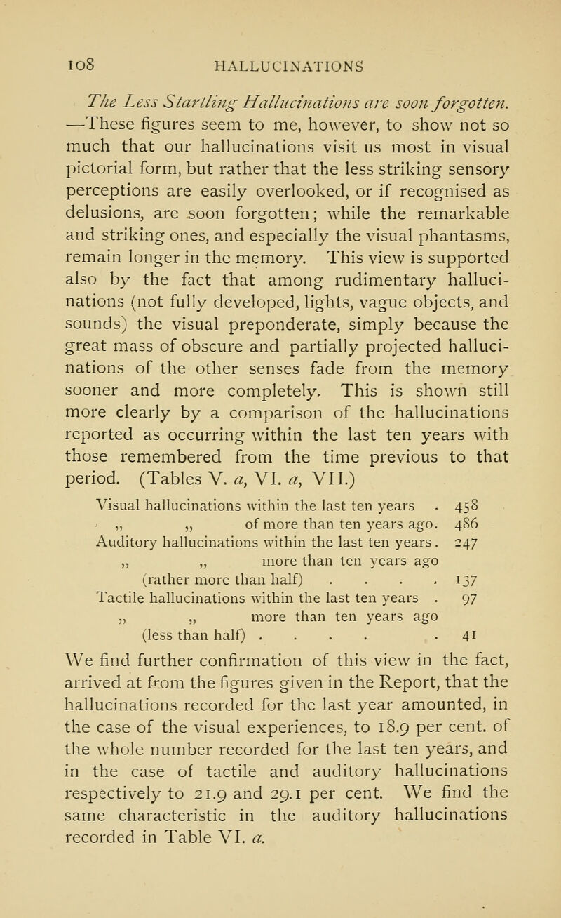 The Less Start/ing Hallucinations are soon forgotten. —These figures seem to me, however, to show not so much that our hallucinations visit us most in visual pictorial form, but rather that the less striking sensory perceptions are easily overlooked, or if recognised as delusions, are soon forgotten; w^hile the remarkable and striking ones, and especially the visual phantasms, remain longer in the memory. This view is supported also by the fact that among rudimentary halluci- nations (not fully developed, lights, vague objects, and sounds) the visual preponderate, simply because the great mass of obscure and partially projected halluci- nations of the other senses fade from the memory sooner and more completely. This is shown still more clearly by a comparison of the hallucinations reported as occurring within the last ten years with those remembered from the time previous to that period. (Tables V. a, VI. a, VI I.) Visual hallucinations within the last ten years . 458 ,, ,, of more than ten years ago. 486 Auditory hallucinations within the last ten years . 247 „ „ more than ten years ago (rather more than half) . . . •^37 Tactile hallucinations within the last ten years . 97 „ „ more than ten years ago (less than half) .... -41 We find further confirmation of this view in the fact, arrived at from the figures given in the Report, that the hallucinations recorded for the last year amounted, in the case of the visual experiences, to 18.9 per cent, of the whole number recorded for the last ten years, and in the case of tactile and auditory hallucinations respectively to 21.9 and 29.1 per cent. We find the same characteristic in the auditory hallucinations recorded in Table VI. a.