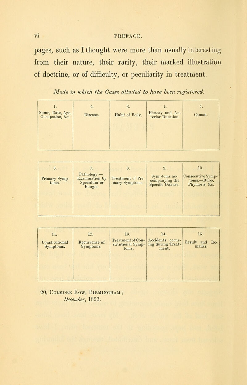 pages, such as I thought were more than usually interesting from their nature, their rarity, their marked illustration of doctrine, or of difficulty, or peculiarity in treatment. Mode in which the Cases alluded to have been registered. 1. Name, Date, Age, Occupation, &c. 2. Disease. 3. Habit of Body. 4. History and An- terior Duration. 5. Causes. Primary Symp- toms. 7- Pathology.— Examination by Speculum or Bougie. Treatment of Pri- mary Symptoms. Symptoms ac- companying the Specific Disease. 10. Consecutive Symp- toms.—Bubo, Phymosis, &c. 11. Constitutional Symptoms. Recurrence of Symptoms. Treatment of Con- stitutional Symp- toms. Accidents occur- ing during Treat- ment. Result and Re- marks. 20, Colmore Row, Birmingham ; December, 1853.