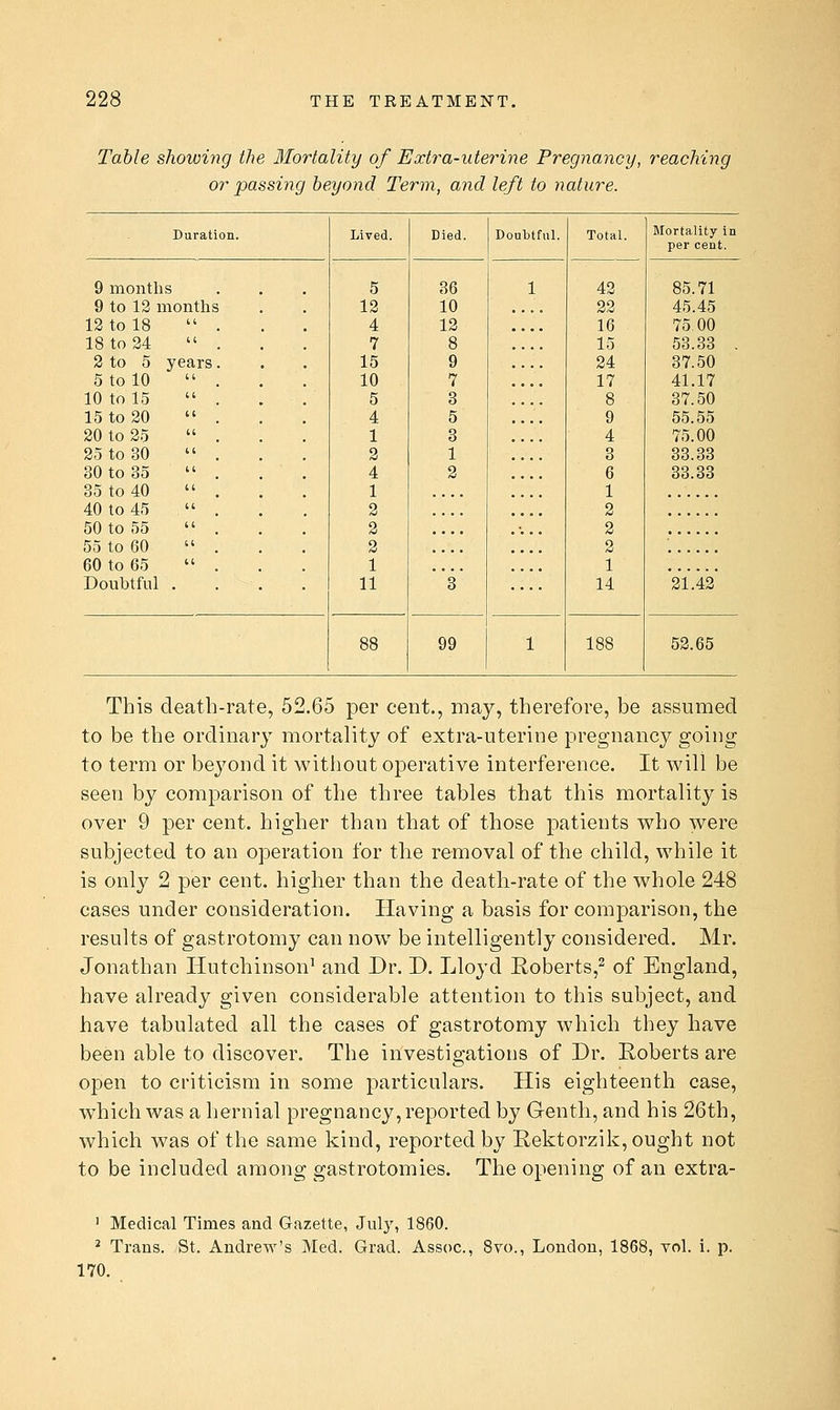 Table showing the 3Iortality of Extra-iiteiHne Pregnancy, reaching or passing beyond Term, and left to nature. Duration. Lived. Died. Doubtful. Total. Mortality in per cent. 9 months 5 36 1 42 85.71 9 to 12 months 12 10 22 45.45 12 to 18  . 4 12 16 75.00 18 to 24  7 8 15 53.33 . 2 to 5 years 15 9 24 37.50 5 to 10 10 7 17 41.17 10 to 15 5 3 8 37.50 15 to 20  4 5 9 55.55 20 to 25  1 3 4 75.00 25 to 30 2 1 3 33.33 30 to 35 4 2 6 33.33 35 to 40 1 1 40 to 45  2 2 50 to 55  2 2 55 to 60  2 2 60 to 65 1 1 Doubtful . 11 3 14 21.42 88 99 1 188 52.65 This death-rate, 52.65 per cent., may, therefore, be assumed to be the ordinary mortality of extra-uterine pregnancy going to term or beyond it without operative interference. It will be seen by comparison of the three tables that this mortality is over 9 per cent, higher than that of those patients who were subjected to an operation for the removal of the child, while it is only 2 per cent, higher than the death-rate of the whole 248 cases under consideration. Having a basis for comparison, the results of gastrotomy can now be intelligently considered. Mr. Jonathan Hutchinson' and Dr. D. Lloyd E.oberts,2 q£ England, have already given considerable attention to this subject, and have tabulated all the cases of gastrotomy which they have been able to discover. The investigations of Dr. Roberts are open to criticism in some particulars. His eighteenth case, which Avas a hernial pregnancy, reported by Gentli, and his 26th, which was of the same kind, reported by Rektorzik, ought not to be included among gastrotomies. The opening of an extra- ' Medical Times and Gazette, July, 1860. * Trans. St. Andrew's Med. Grad. Assoc, 8vo., London, 1868, vol. i. p. 170.