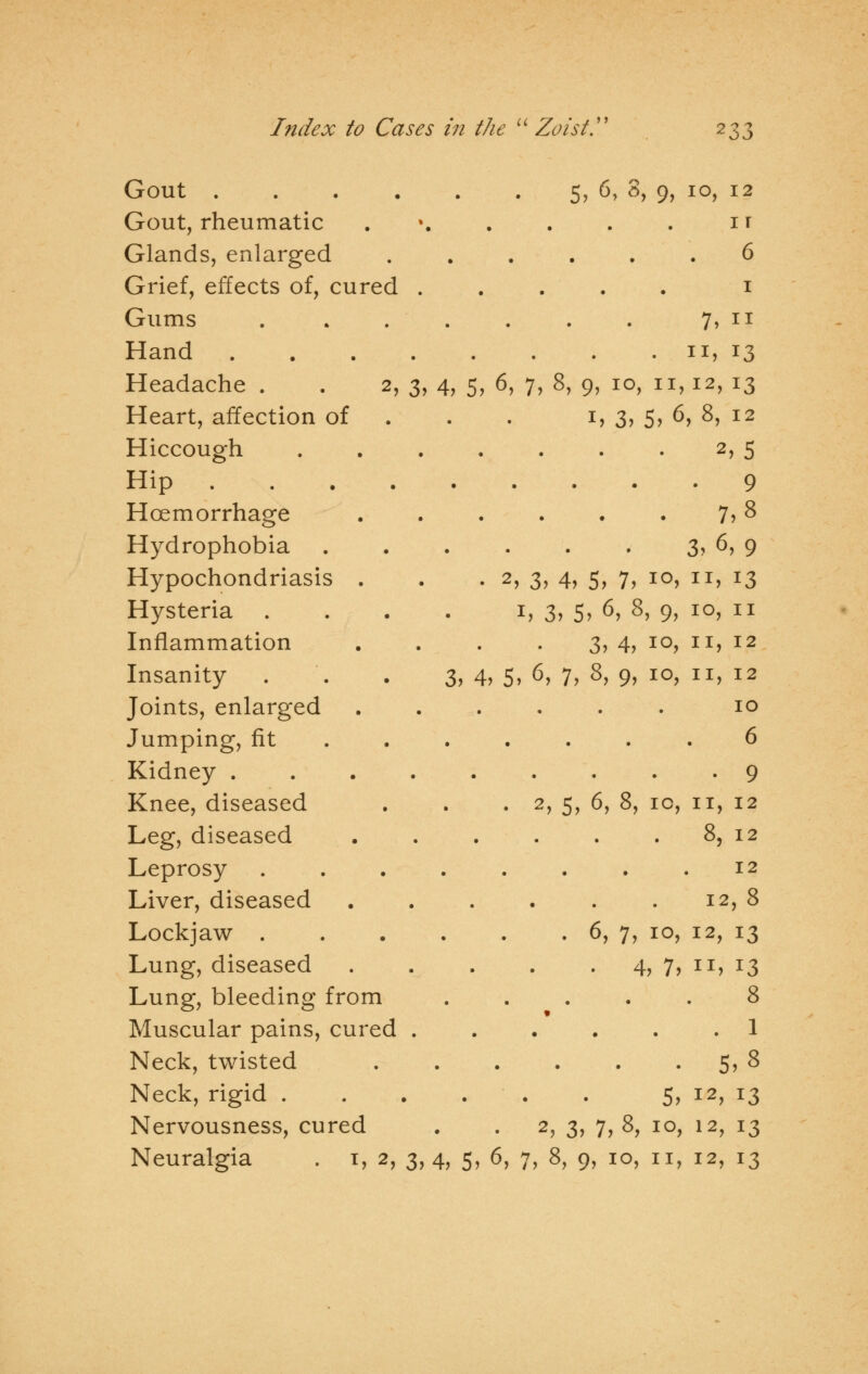 5, 6, 3, 9, 10, 12 1 r Gout ...... Gout, rheumatic Glands, enlarged Grief, effects of, cured . Gums ..... Hand 11 Headache . . 2, 3, 4, 5, 6, 7, 8, 9, 10, 11,12, 13 Heart, affection of . . 1, 3, 5, 6, 8, 12 6 1 7, 11 » 13 Hiccough 2,5 Hip ... 9 Hoemorrhage . 7,8 Hydrophobia 3; 6> 9 Hypochondriasis . ■ 2> 3> 4, 5, 7, 10, 11, 13 Hysteria 1, 3, 5> 6> 8> 9> i°> 11 Inflammation 3, 4, 10, 11, 12 Insanity 3, 4, 5, 6> 7> 8, 9, 10, 11, 12 Joints, enlarged 10 Jumping, fit 6 Kidney .... 9 Knee, diseased . 2, 5, 6, 8, ic, 11, 12 Leg, diseased 8, 12 Leprosy 12 Liver, diseased 12,8 Lockjaw . . 6, 7, 10, 12, 13 Lung, diseased Lung, bleeding from 8 Muscular pains, cured . .' . . . 1 Neck, twisted 5, 8 Neck, rigid . . • 5> i2> 13 Nervousness, cured . 2, 3, 7,8, 10, 12, 13