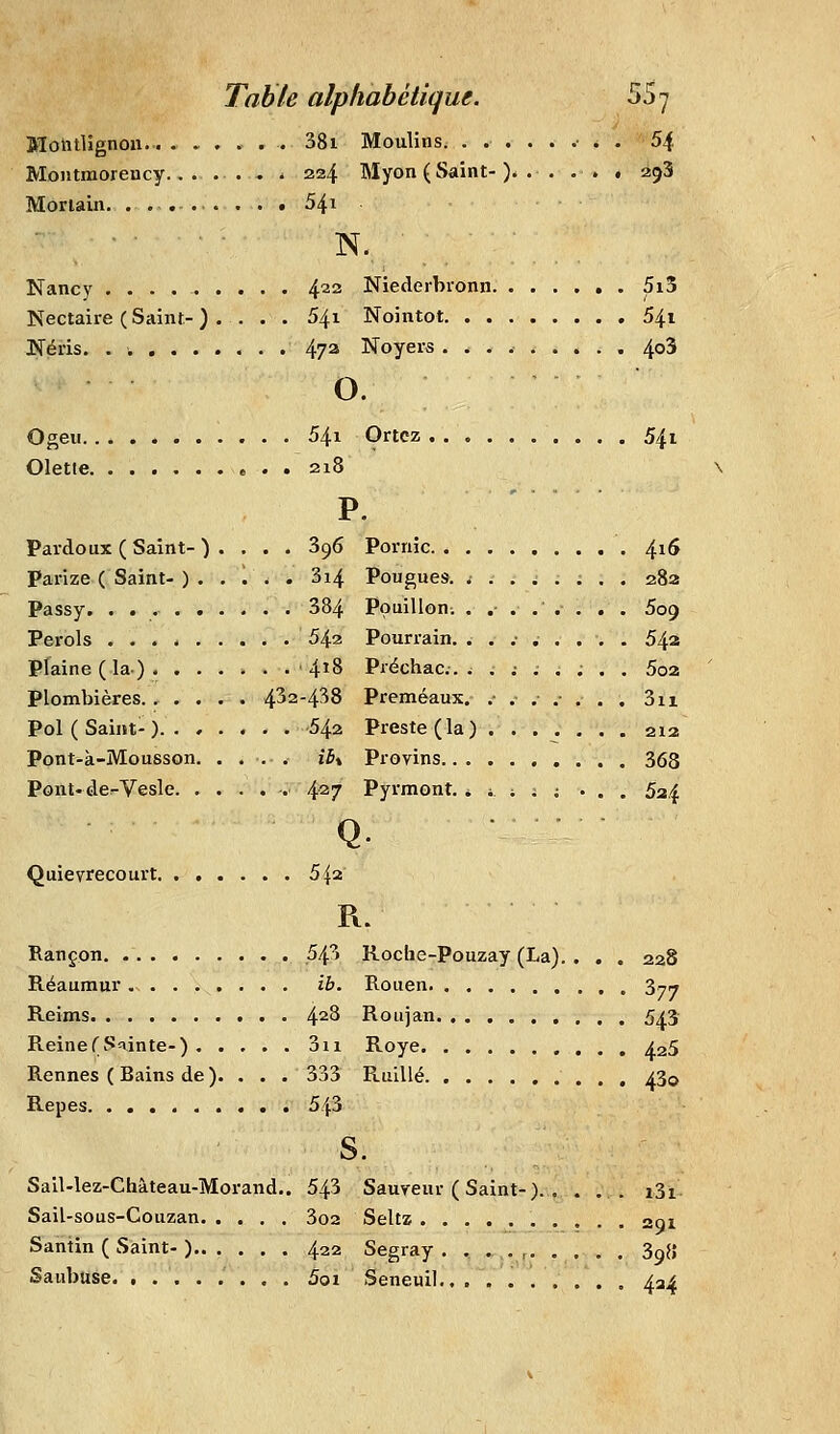 Table Mohtlignou.. . Montmorency. Morlain. . . , Nancy Nectaire ( Saint- ) . . . . Néris. . •. Ogeu Oletie Pardoux ( Saint- ) . . . . Parize (Saint- ) Passy. ... Perds Plaine ( la) Plombières 4^2 Pol ( Saint- ) Pont-à-Mousson. . ... Pont-de^Vesle Quievrecourt Rançon Réaumur Reims Reine (Sainte-) Rennes ( Bains de ). . . . Repes Sail-lez-Chàteau-Morand.. Sail-sous-Couzan Santin ( Saint- ) Saiibuse. ........ alphabétique. 55 7 38i Moulins. ........ 54 224 Myon ( Saint- ). . . . . . 253 541 . N., ■ \ 422 Niederbronn . 5i3 541 Nointot 541 473 Noyers ......... 4°^ o. 541 Ortcz 541 218 P. 396 Pornic \iS 314 Pougues. i . . i . i . . 282 384 Pouillon. . .-..■.. . . 5o9 542 Pourrain. ...•,.... 542 418 Préchac. ..;..... 5o2 -4^8 Preméaux. .-...•.. . 3ii 542 Preste (la) 212 ih^ Provins 368 427 Pyrmont. . j. ; ; ; ... 5^^ Q. 5^2 R. ,543 Roclie-Pouzay (La). . . . 228 ib. Rouen 377 428 Roiijan 543 3n Roye ^aS 333 Ruillé 43© 5.43 S. 543 Sauvenr ( Saint-). . ... i3i. 3o2 Seltz 291 422 Segray . , . . , 39» 5oi Seneuil 43^