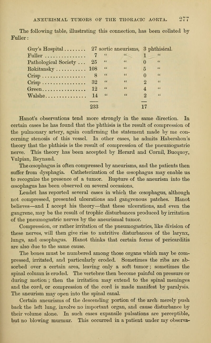 The following table, illustrating this connection, has been collated by Fuller: Guy's Hospital 27 aortic aneurisms, 3 phthisical. Fuller 7   1 Pathological Society ... 25   0 Eokitansky 108 «  5 Crisp 8   0 Crisp 32   2 Green 12  « 4 Walshe 14   2 233 17 Hanot's observations tend more strongly in the same direction. In certain cases he has found that the phthisis is the result of compression of the pulmonary artery, again confirming the statement made by me con- cerning stenosis of this vessel. In other cases, he admits Habershon's theory that the phthisis is the result of compression of the pneumogastric nerve. This theory has been accepted by Herard and Cornil, Bucquoy, Tulpian, Keynaud. The oesophagus is often compressed by aneurisms, and the patients then suffer from dysphagia. Catheterization of the oesophagus may enable us to recognize the presence of a tumor. Rupture of the aneurism into the oesophagus has been observed on several occasions. Leudet has reported several cases in which the oesophagus, although not compressed, presented ulcerations and gangrenous patches. Hanot believes—and I accept his theory—that these ulcerations, and even the gangrene, may be the result of trophic disturbances produced by irritation of the pneumogastric nerves by the aneurismal tumor. Compression, or rather irritation of the pneumogastrics, like division of these nerves, will then give rise to nutritive disturbances of the larynx, lungs, and oesophagus. Hanot thinks that certain forms of pericarditis are also due to the same cause. The bones must be numbered among those organs which may be com- pressed, irritated, and particularly eroded. Sometimes the ribs are ab- sorbed over a certain area, leaving only a soft tumor; sometimes the spinal column is eroded. The vertebrae then become painful on pressure or during motion ; then the irritation may extend to the spinal meninges and the cord, or compression of the cord is made manifest by paralysis. The aneurism may open into the spinal canal. Certain aneurisms of the descending portion of the arch merely push back the left lung, involve no important organ, and cause disturbance by their volume alone. In such cases expansile pulsations are perceptible, but no blowing murmur. This occurred in a patient under my observa-