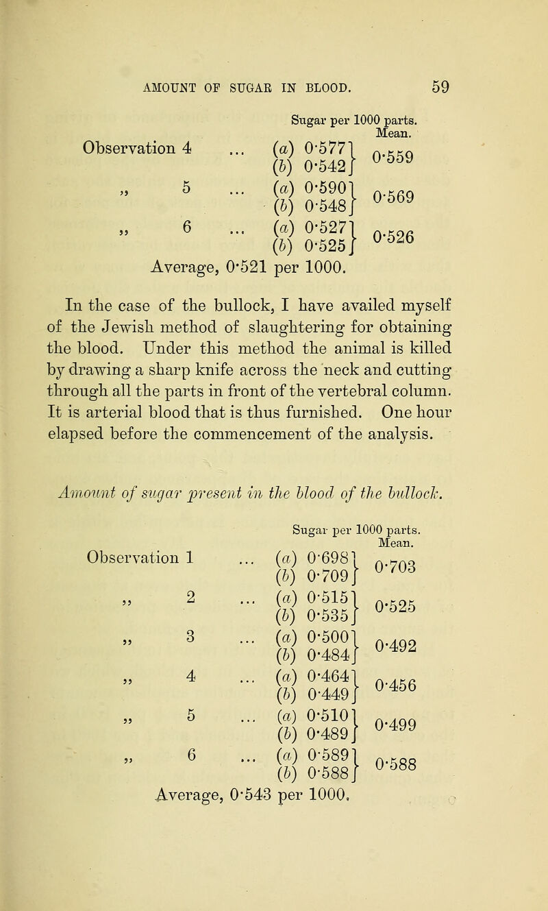 Observation 4 Sugar per 1000 parts. Mean. ... (a) 0-5771 (6) 0-542 J 5 ... (a) 0-5901 (h) 0-548J 6 ... (V) 0-5271 (h) 0-525] Average, 0*521 per 1000. 0-559 0-569 0-526 In the case of the bullock, I have availed myself of the Jewish method of slaughtering for obtaining the blood. Under this method the animal is killed by drawing a sharp knife across the neck and cutting through all the parts in front of the vertebral column. It is arterial blood that is thus furnished. One hour elapsed before the commencement of the analysis. Amount of sugar present in the blood of the hillock. Observation 1 4 Average, 0 Sugar per 1000 parts. Mean. (a) 0-6981 (h) 0-709 J (a) 0-5151 (b) 0-535J (a) 0-500\ (b) 0-484] (a) 0-464\ (b) 0-449] (a) 0-5101 (6) 0-489] (a) 0-5891 (b) 0-588] 543 per 1000. 0-703 0-525 0-492 0-456 0-499 0-588