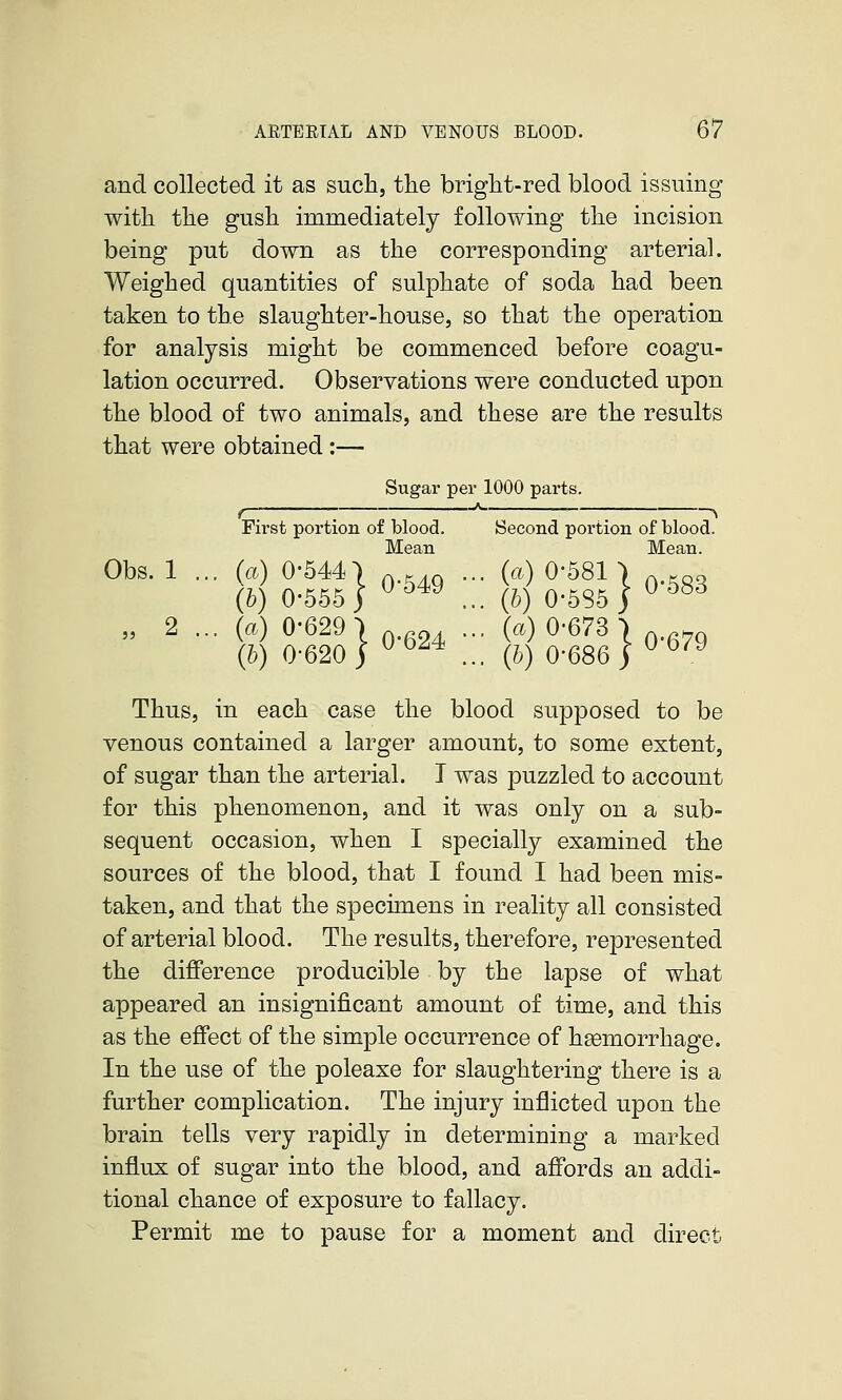 and collected it as such, the bright-red blood issuing with the gush immediately following the incision being put down as the corresponding arterial. Weighed quantities of sulphate of soda had been taken to the slaughter-house, so that the operation for analysis might be commenced before coagu- lation occurred. Observations were conducted upon the blood of two animals, and these are the results that were obtained :— Sugar per 1000 parts. First portion of blood. Second portion of blood. Mean Mean. Obs. 1 ... {a) 0-544) ^.^ ... {a) 0-581 | . , . {h) 0-555) ^^^^ ... (&) 0-585) ^ ^^^ „ 2 ... («) 0-629) ... (a) 0-673 |.. \h) 0-620 ) ^ ^^^ ... {h) 0-686 ) ^ ^^^ Thus, in each case the blood supposed to be venous contained a larger amount, to some extent, of sugar than the arterial. T was puzzled to account for this phenomenon, and it was only on a sub- sequent occasion, when I specially examined the sources of the blood, that I found I had been mis- taken, and that the specimens in reality all consisted of arterial blood. The results, therefore, represented the difference producible by the lapse of what appeared an insignificant amount of time, and this as the effect of the simple occurrence of haemorrhage. In the use of the poleaxe for slaughtering there is a further complication. The injury inflicted upon the brain tells very rapidly in determining a marked influx of sugar into the blood, and affords an addi- tional chance of exposure to fallacy. Permit me to pause for a moment and direct