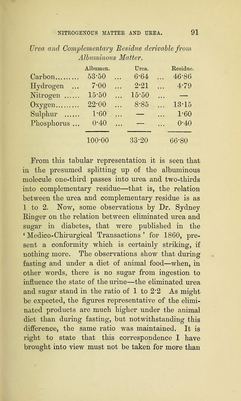 Urea and Complementary Residue derivable from Albuminous Matter. Albumen. Carbon 53-50 , Hydrogen ... 7-00 Nitrogen 15-50 Oxygen 22-00 Sulphur 1-60 Phosphorus ... 0-40 100-00 Urea. Residue 6-64 . .. 46-86 2-21 . .. 4-79 15-50 . 8-85 . .. 13-15 1-60 — 0-40 33-20 66-80 From this tabular representation it is seen that in the presumed splitting up of the albuminous molecule one-third passes into urea and two-thirds into complementary residue—that is, the relation between the urea and complementary residue is as 1 to 2. Now, some observations by Dr. Sydney Einger on the relation between eliminated urea and sugar in diabetes, that were published in the ' Medico-Chirurgical Transactions ' for 1860, pre- sent a conformity which is certainly striking, if nothing more. The observations show that during fasting and under a diet of animal food—when, in other words, there is no sugar from ingestion to influence the state of the urine—the eliminated urea and sugar stand in the ratio of 1 to 2*2 As might be expected, the figures representative of the elimi- nated products are much higher under the animal diet than during fasting, but notwithstanding this difi'erence, the same ratio was maintained. It is right to state that this correspondence I have brought into view must not be taken for more than