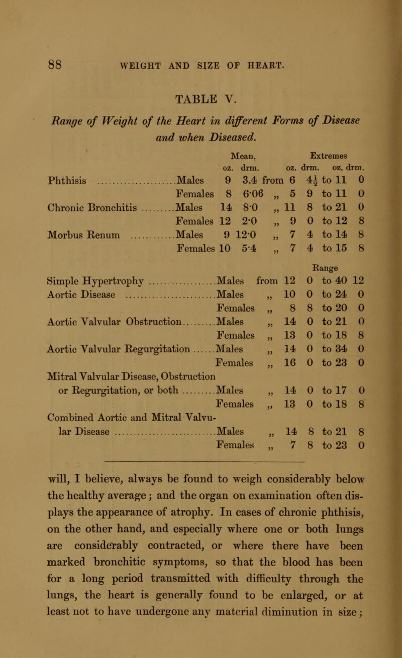 TABLE V. Range of Weight of the Heart in different Forms of Disease and when Diseased. Mean. Extremes oz. drm. oz. drm. oz. dim. Phthisis Males 9 3.4 from 6 4j to 11 0 Females 8 6*06 „ 5 9 toll 0 Chronic Bronchitis Males 14 8*0 „ 11 8 to 21 0 Females 12 2*0 „ 9 0 to 12 8 Morbus Renum Males 9 120 „ 7 4 to 14 8 Females 10 54 „ 7 4 to 15 8 Range Simple Hypertrophy Males from 12 0 to 40 12 Aortic Disease Males „ 10 0 to 24 0 Females „ 8 8 to 20 0 Aortic Valvular Obstruction Males „ 14 0 to 21 0 Females „ 13 0 to 18 8 Aortic Valvular Regurgitation Males „ 14 0 to 34 0 Females „ 16 0 to 23 0 Mitral Valvular Disease, Obstruction or Regurgitation, or both Males „ 14 0 to 17 0 Females „ 13 0 to 18 8 Combined Aortic and Mitral Valvu- lar Disease Males „ 14 8 to 21 8 Females „ 7 8 to 23 0 will, I believe, always be found to weigh considerably below the healthy average j and the organ on examination often dis- plays the appearance of atrophy. In cases of chronic phthisis, on the other hand, and especially where one or both lungs are considerably contracted, or where there have been marked bronchitic symptoms, so that the blood has been for a long period transmitted with difficulty through the lungs, the heart is generally found to be enlarged, or at least not to have undergone any material diminution in size;