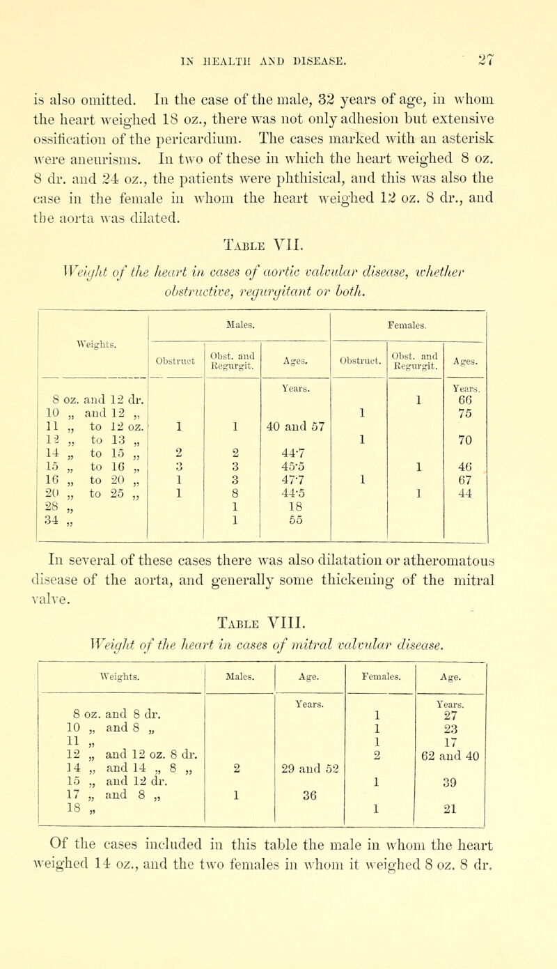 is also omitted. In the case of the male, 32 years of age, in whom the heart weighed IS oz., there was not only adhesion but extensive ossilication of the pericardium. The cases marked with an asterisk were aneurisms. In two of these in which the heart weighed 8 oz. 8 dr. and 24 oz., the patients were phthisical, and this was also the case in the female in Avhom the heart weighed 12 oz. 8 dr., and the aorta was dilated. Table VII. Welifht of the heart in cases of aortic valvular disease, 'whether obstructive, regurgitant or both. Weights. Males. Females. Obstruct Obst. and Eegurgit. Ages, Obstruct. Obst. and Regm-git. Ages. 8 oz. and 12 dr. 10 „ aud 12 „ 11 „ to 12 oz. 12 „ to 13 „ 14 „ to 15 „ 15 „ to 16 „ 16 „ to 20 „ 20 „ to 25 „ 28 „ 34 „ 1 2 3 1 1 1 2 3 3 8 1 1 Years. 40 aud 57 44-7 45-5 47-7 44-5 18 65 1 1 1 1 1 ] Years. 66 75 70 46 67 44 In several of these cases there was also dilatation or atheromatous disease of the aorta, and generally some thickening of the mitral valve. Table VIII. Weight of the heart in cases of mitral valvular disease. Weights. Males. Age. Females. Age. Years. Y'ears. 8 oz. and 8 dr. 1 27 10 „ and 8 „ 1 23 11 „ 1 17 12 „ aud 12 oz. 8 dr. 2 62 aud 40 14 „ and 14 „ 8 „ 2 29 and 52 15 „ aud 12 dr. 1 39 17 „ and 8 „ 1 36 18 „ 1 21 Of the cases included in this table the male in whom the heart weighed 14 oz., and the two females in whom it weighed 8 oz. 8 dr.