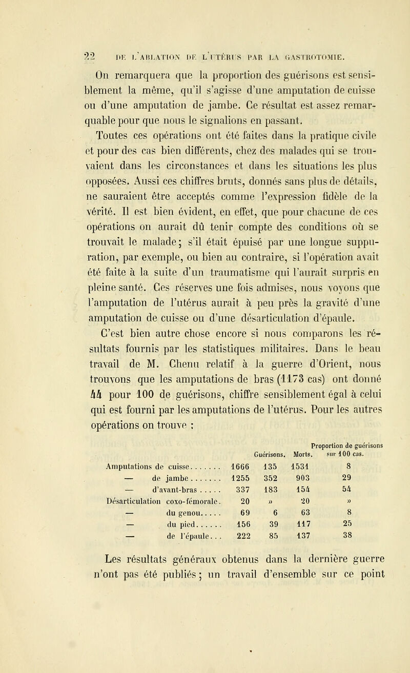 On remarquera que la proportion des guérisons est sensi- blement la même, qu'il s'agisse d'une amputation de cuisse ou d'une amputation de jambe. Ce résultat est assez remar- quable pour que nous le signalions en passant. Toutes ces opérations ont été faites dans la pratique civile et pour des cas bien différents, chez des malades qui se trou- vaient dans les circonstances et dans les situations les plus opposées. Aussi ces chiffres bruts, donnés sans plus de détails, ne sauraient être acceptés comme l'expression fidèle de la vérité. Il est bien évident, en effet, que pour chacune de ces opérations on aurait dû tenir compte des conditions où se trouvait le malade ; s'il était épuisé par une longue suppu- ration, par exemple, ou bien au contraire, si l'opération avait été faite à la suite d'un traumatisme qui l'aurait surpris en pleine santé. Ces réserves une fois admises, nous voyons que l'amputation de l'utérus aurait à peu près la gravité d'une amputation de cuisse ou d'une désarticulation d'épaule. C'est bien autre chose encore si nous comparons les ré- sultats fournis par les statistiques militaires. Dans le beau travail de M. Chenu relatif à la guerre d'Orient, nous trouvons que les amputations de bras (1173 cas) ont donné hh pour 100 de guérisons, chiffre sensiblement égal à celui qui est fourni par les amputations de l'utérus. Pour les autres opérations on trouve : Proportion de guérisons Guérisons. Morts. sur 100 cas. Amputations de cuisse 1666 135 1531 8 — de jambe 1255 352 903 29 — d'avant-bras 337 183 154 54 Désarticulation coxo-fémorale. 20 » 20 » — du genou 69 6 63 8 — du pied 156 39 117 25 — de l'épaule.. . 222 85 137 38 Les résultats généraux obtenus dans la dernière guerre n'ont pas été publiés ; un travail d'ensemble sur ce point