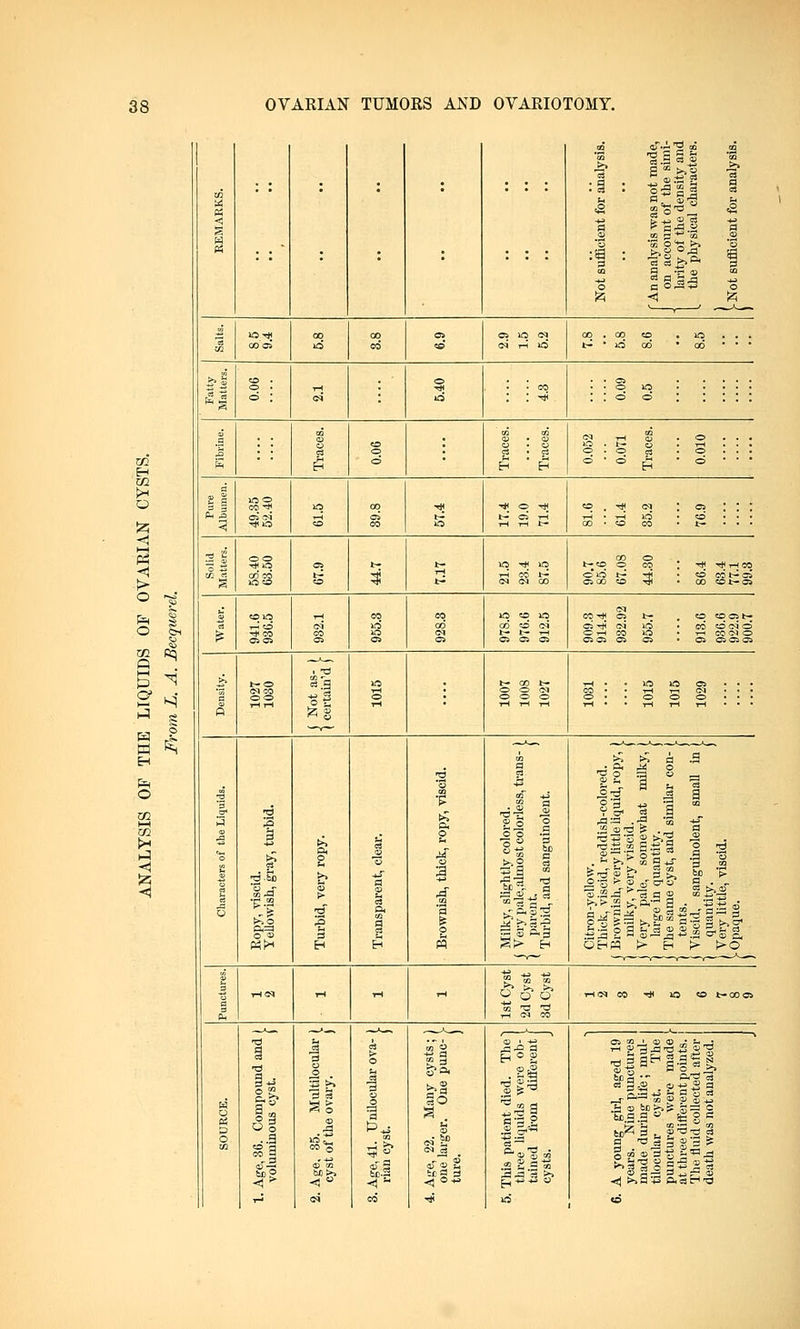 m 02 o l-H PS > p-i -5 3 KH CO 3 q £ Eg bc-3 CO «o CI tH • TH lO CO «t-« CO o o^ o r-t CO C5 o _- c r. r. 1C lO Ol 0 .= c V St) s- - 5 1 ti C3 — ^ -2 ,u >. Ig S> H ,©^3 BSci'fl 35-3 Hi =3 - t- >, ci en j g S1 q >, 5 > g a' c a 3 J ** 3 q g -.2 £ftf a „ 3 14 ^ OJ ~- xi * 1Q <£> t-ooos big-- ^a g,S -g fe g 5 °» 3* © bo £. S Sse &sa o sg g q to^ 3 t, P 3 2 g 9 ^^flS's*