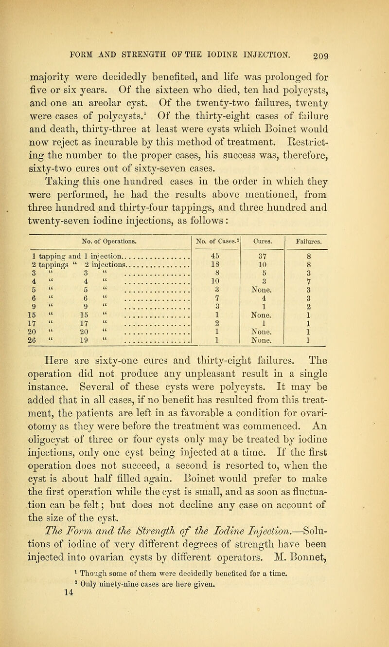 majority were decidedly benefited, and life was prolonged for five or six years. Of the sixteen who died, ten had polycysts, and one an areolar cyst. Of the twenty-two failures, twenty were cases of polycysts.1 Of the thirty-eight cases of failure and death, thirty-three at least were cysts which Boinet would now reject as incurable by this method of treatment. Restrict- ing the number to the proper cases, his success was, therefore, sixty-two cures out of sixty-seven cases. Taking this one hundred cases in the order in which they were performed, he had the results above mentioned, from three hundred and thirty-four tappings, and three hundred and twenty-seven iodine injections, as follows: No. of Operations. 1 tapping and 1 injection.. 2 tappings  2 injections. 3  3  4  4  . 5  5  9 15 1Y 20 26 9 15 1Y 20 19 No. of Cases.2 Cures. Failures. 45 37 8 18 10 8 8 5 3 10 3 Y 3 None. 3 Y 4 3 3 1 2 1 None. 1 2 1 1 1 None. 1 1 None. 1 Here are sixty-one cures and thirty-eight failures. The operation did not produce any unpleasant result in a single instance. Several of these cysts were polycysts. It may be added that in all cases, if no benefit has resulted from this treat- ment, the patients are left in as favorable a condition for ovari- otomy as they were before the treatment was commenced. An oligocyst of three or four cysts only may be treated by iodine injections, only one cyst being injected at a time. If the first operation does not succeed, a second is resorted to, when the cyst is about half filled again. Boinet would prefer to make the first operation while the cyst is small, and as soon as fluctua- tion can be felt; but does not decline any case on account of the size of the cyst. The Form and the Strength of the Iodine Injection.—Solu- tions of iodine of very different degrees of strength have been injected into ovarian cysts by different operators. M. Bonnet, 14 1 Though some of them were decidedly benefited for a time. Only ninety-nine cases are here given.