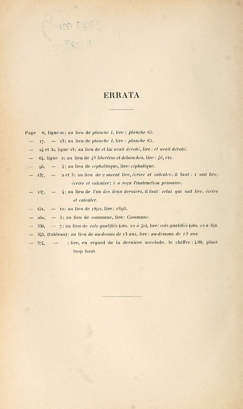 ERRATA Page (i, ligne21 : au lieu de planche 1, lire : planche 65. — 17, — 23; au lieu de planche 1, lire : planche 65. — 24 et 3û, ligne 23: au lieu de et lui avait dérobé, lire : et avait dérobé. — 64, ligne 2: au lieu de ^^6' libertins et débauchés, lire : ^6, etc. — 95,-4 ; au lieu de céphalaique, lire: céphaliqae. — i3;, — 2 et 3: au lieu àe 2 savent lire, écrire et calculer, \{ l'aut : / sait lire, écrire et calculer; i a reçu l''instruction primaire. — i3;, — 4; au lieu de l'un des deu.v derniej's, 'û t'ixui: celui qui sait lire, écrire et calculer. — lai, — 12: au lieu de iSg-j, lire: iSg5. — 25o, — 5; au lieu de commune, lire: Commune, — 336, — 7 ; au lieu de vols qualifiés (obs. sa à 40), lire: vols qualifiés (pbs. -j-j à 3g). — 345, (tableau): au lieu de au-dessus de i3 ans, lire : au-dessous de 13 ans. _ 3-^^ __ ; lire, en regard de la dernière accolade, le chiffre : 4-88, placé trop haut.