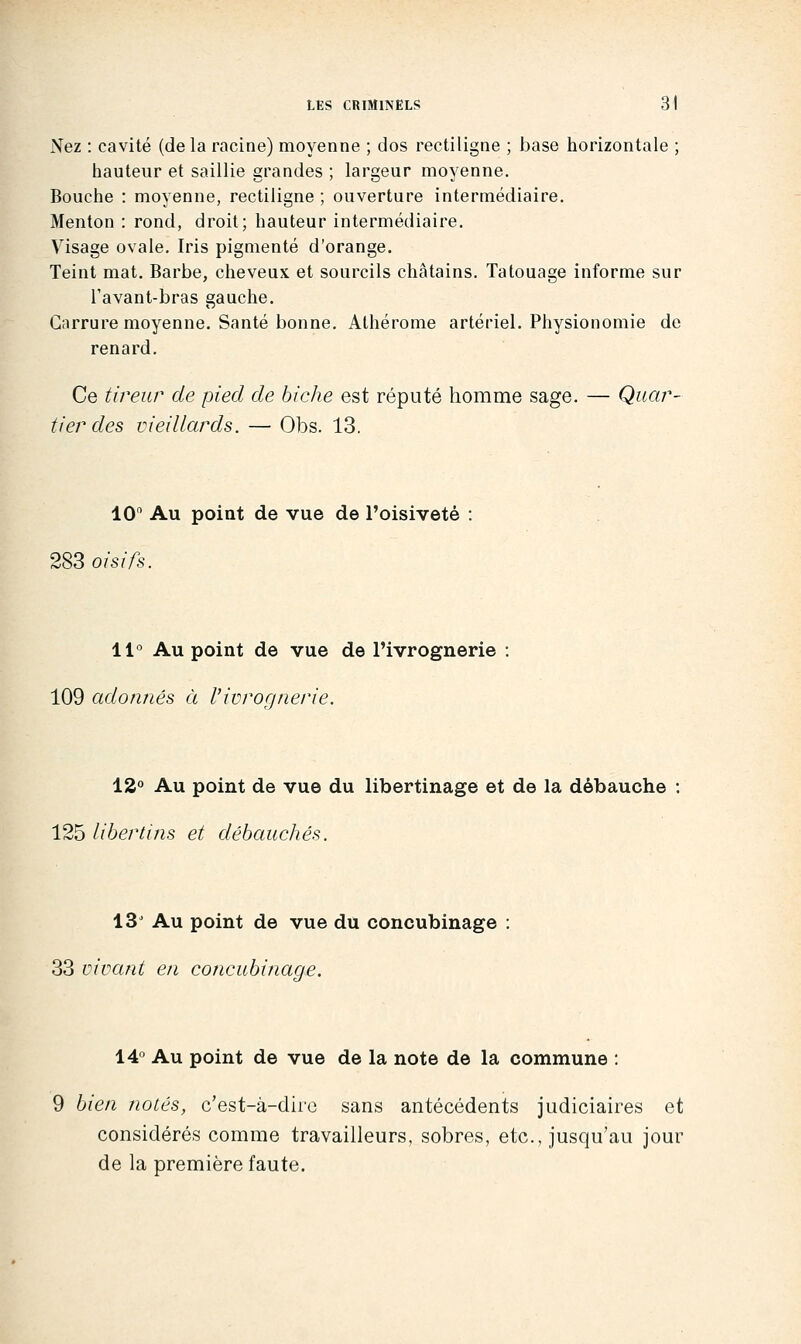 Nez : cavité (de la racine) moyenne ; dos rectiligne ; base horizontale ; hauteur et saillie grandes ; largeur moyenne. Bouche : moyenne, rectiligne ; ouverture intermédiaire. Menton : rond, droit; hauteur intermédiaire. Visage ovale. Iris pigmenté d'orange. Teint mat. Barbe, cheveux et sourcils châtains. Tatouage informe sur Tavant-bras gauche. Carrure moyenne. Santé bonne. Athérome artériel. Physionomie de renard. Ce tireur de pied de biche est réputé homme sage. — Quar- tier des vieillards. — Obs. 13. 10 Au point de vue de l'oisiveté : 283 oisifs. W Au point de vue de l'ivrognerie : 109 adonnés à l'ivrorjnerie. 13 Au point de vue du libertinage et de la débauche : 125 libertins et débauchés. 13' Au point de vue du concubinage : 33 vivant en concubinage. 14° Au point de vue de la note de la commune : 9 bien notés, c'est-à-diic sans antécédents judiciaires et considérés comme travailleurs, sobres, etc., jusqu'au jour de la première faute.